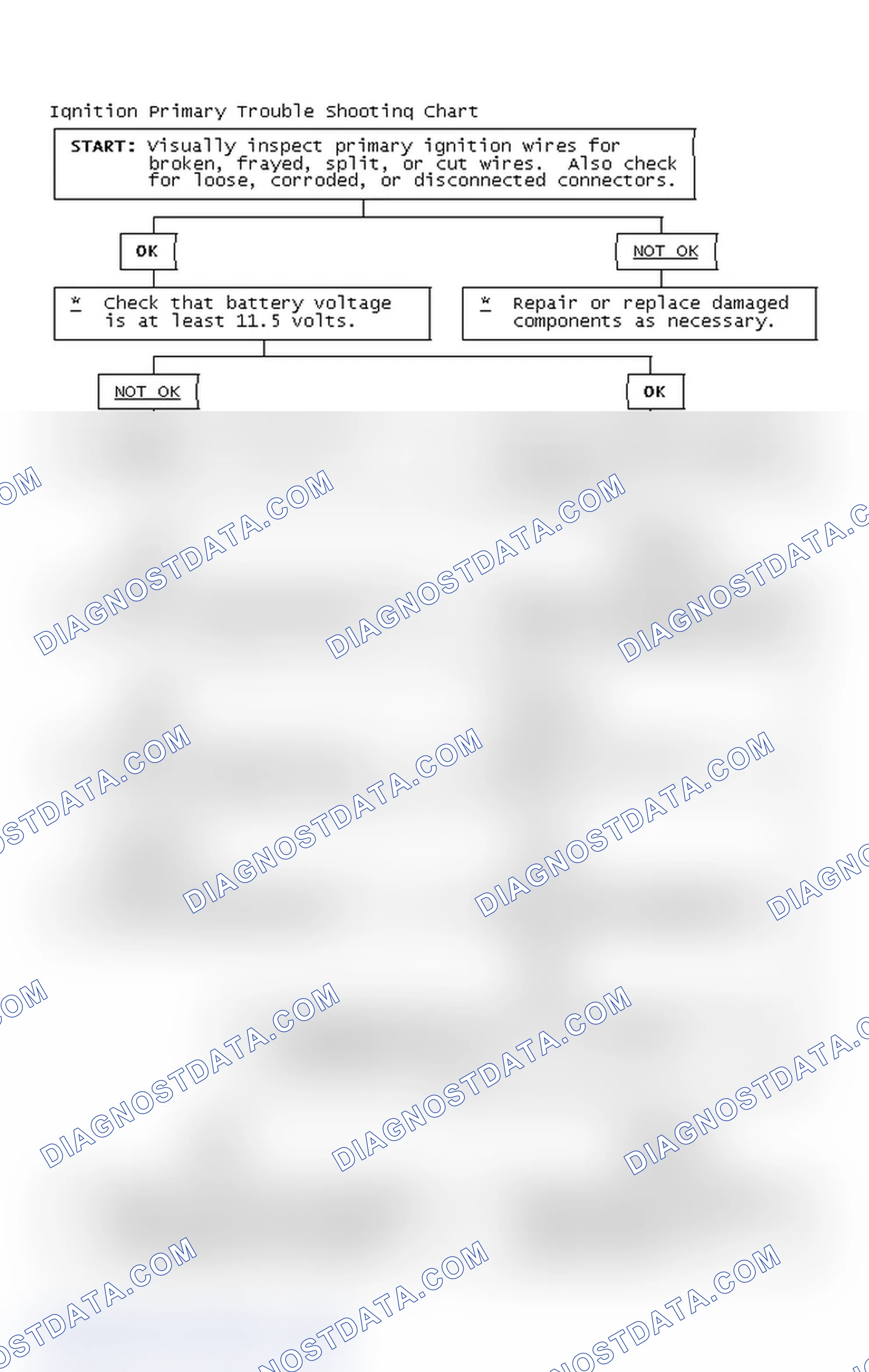 Scheme 4: Ignition Primary Trouble Shooting Chart
