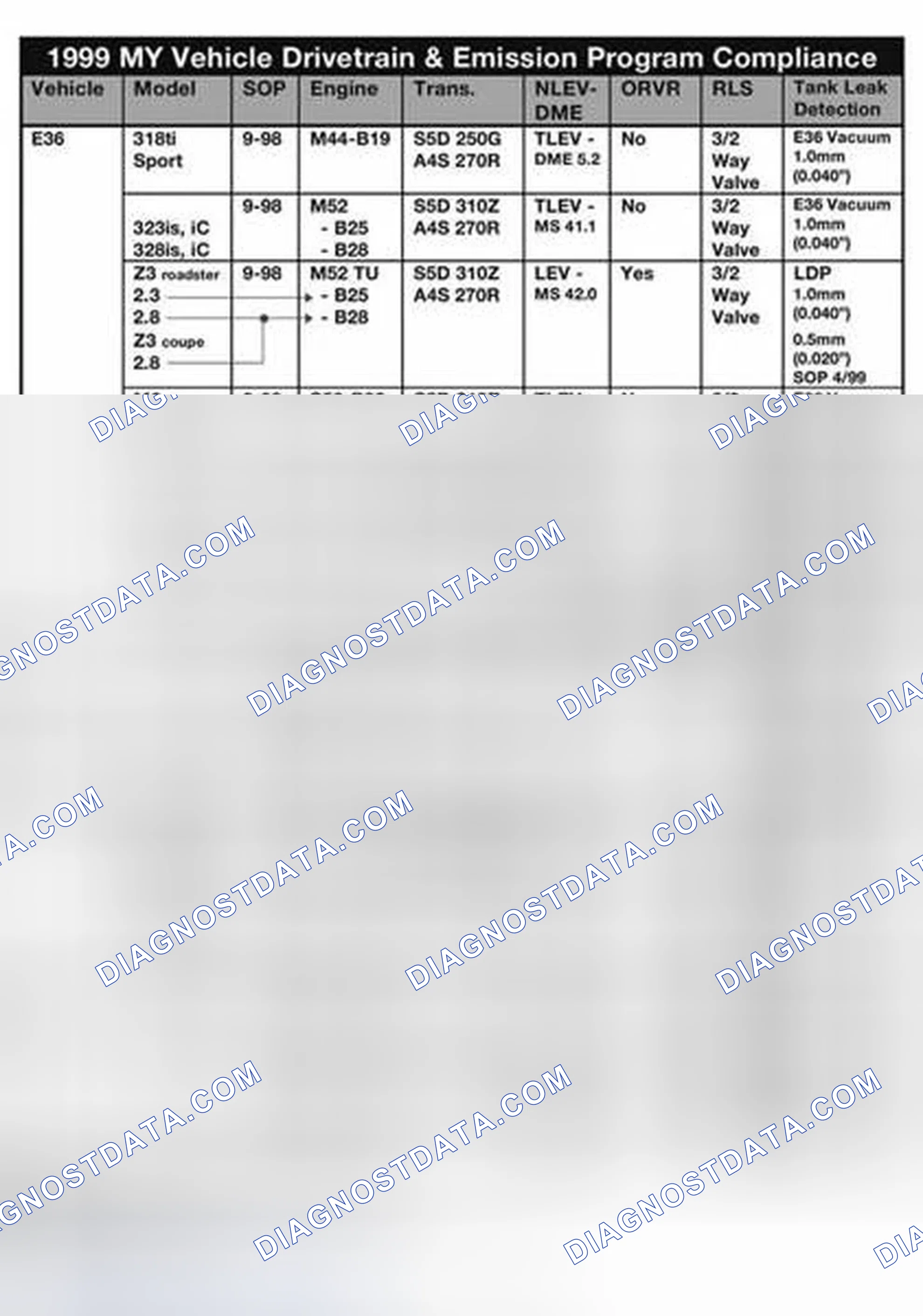 Scheme 334: Drivetrain And Emission Program Chart