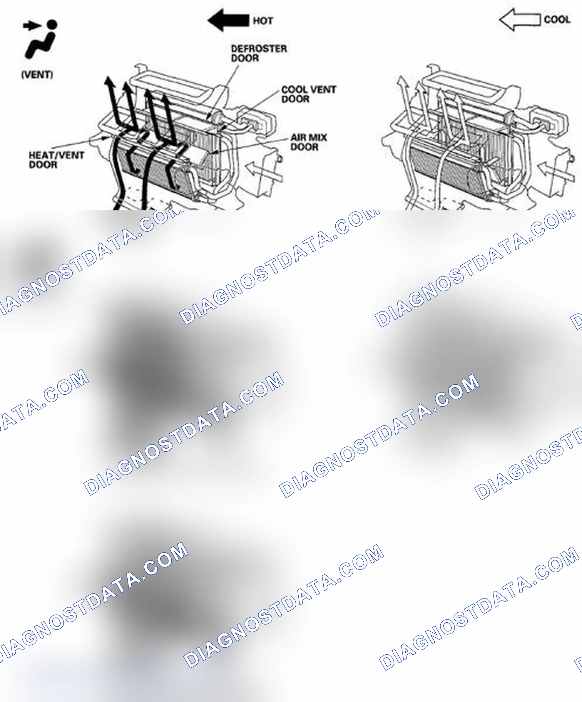 Scheme 15: Climate Control Door Positions