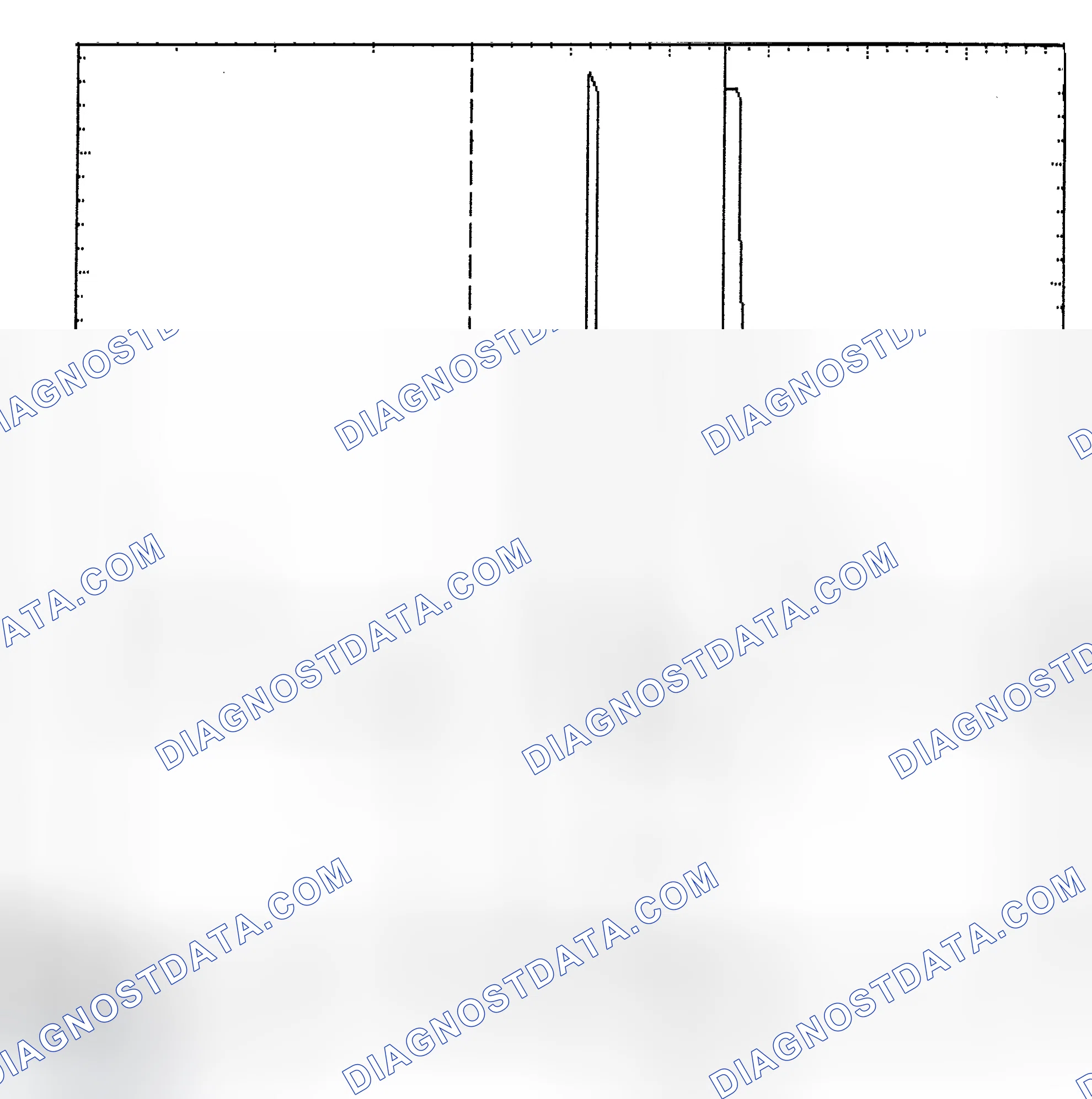 Scheme 6: Identifying Current Controlled Type Injector Pattern