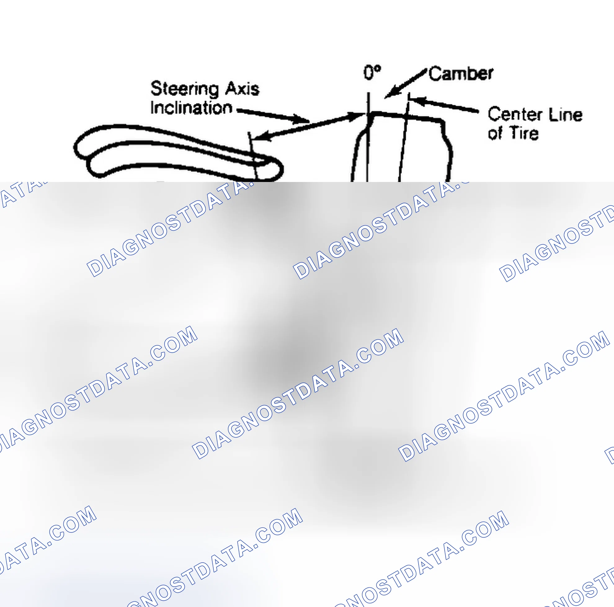 Scheme 6: Checking Steering Axis Inclination