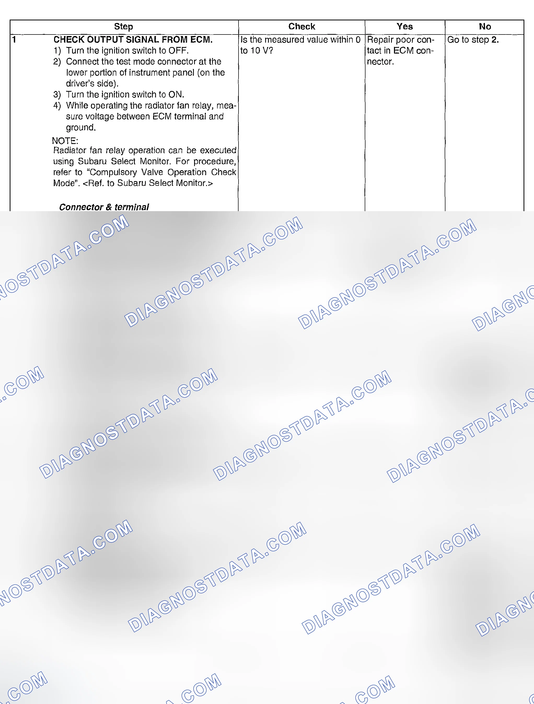 Scheme 1021: DIAGNOSTIC PROCEDURE