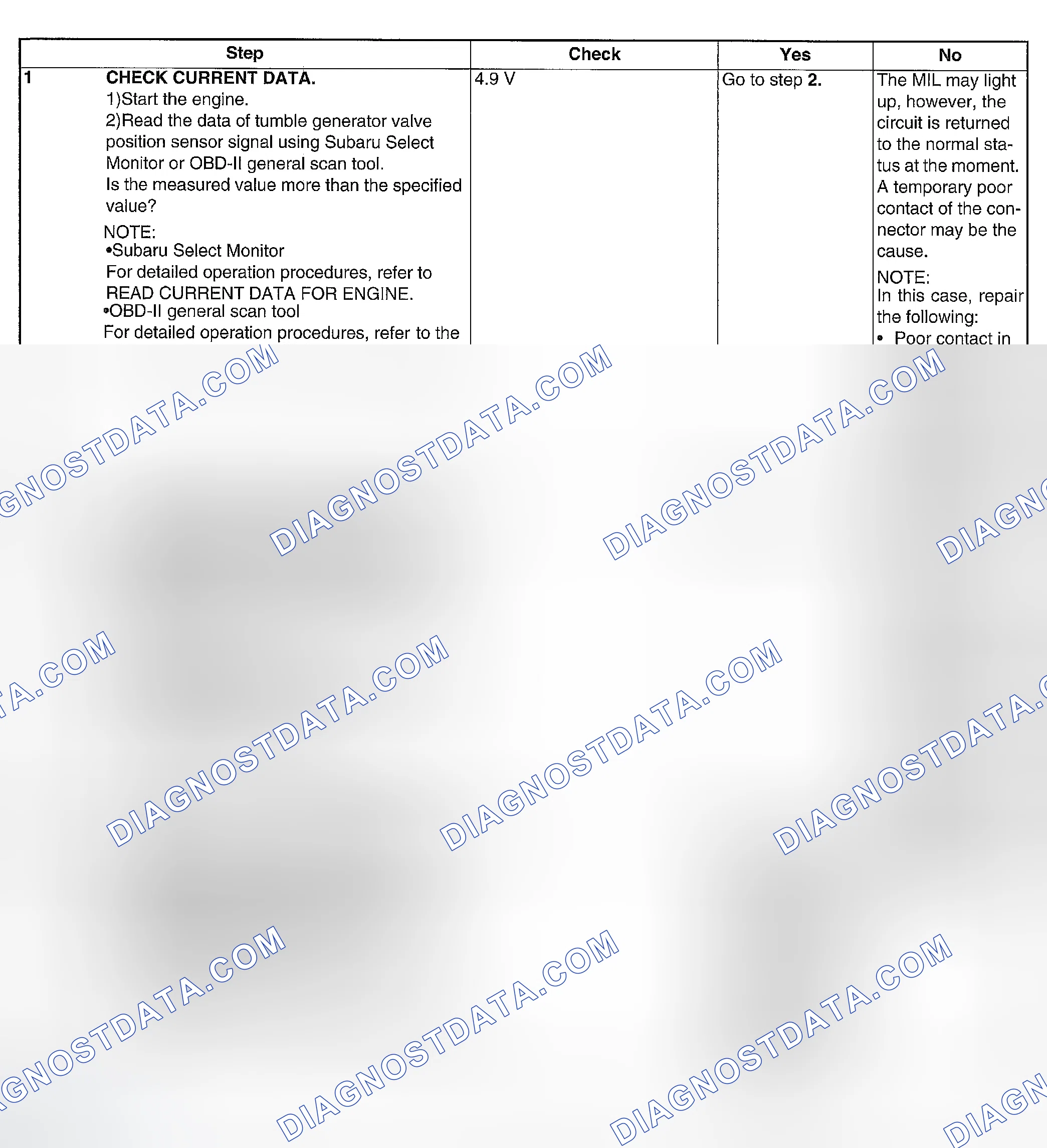 Scheme 237: DIAGNOSTIC PROCEDURE