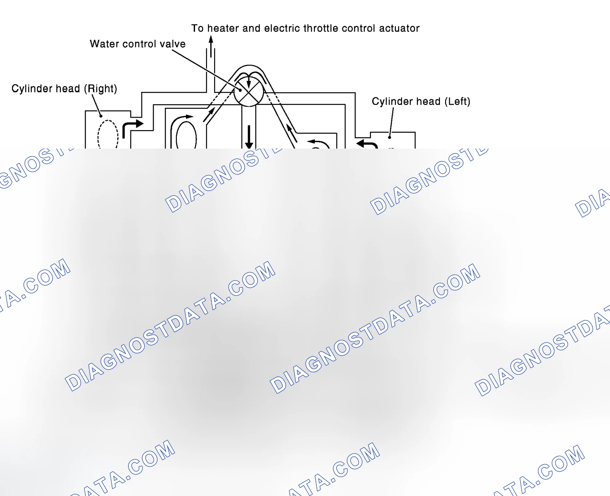 Scheme 29: Cooling Circuit