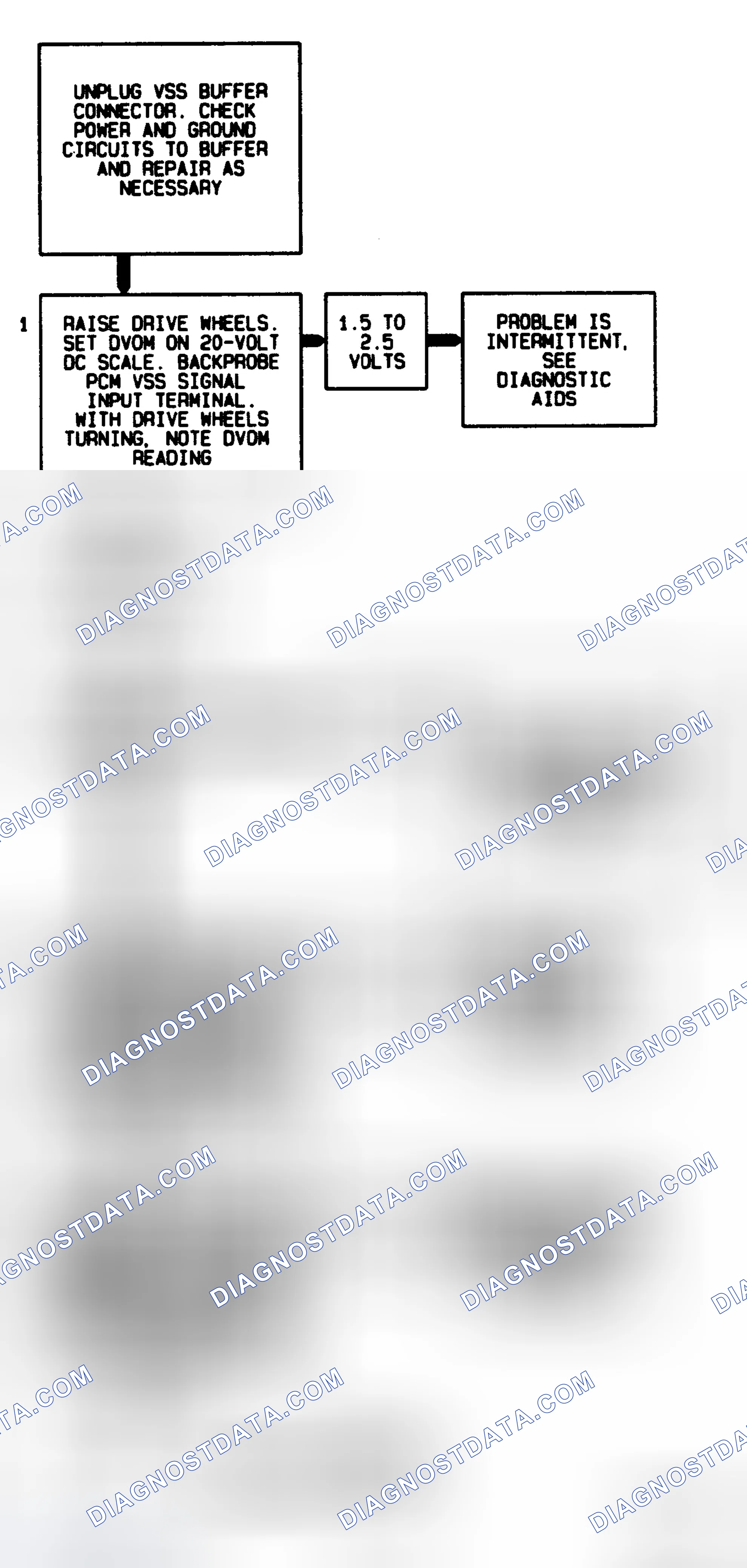 Scheme 12: Code 24 Flow Chart ("C" & "K" Series Except 5.7L M/T) Vehicle Speed Sensor