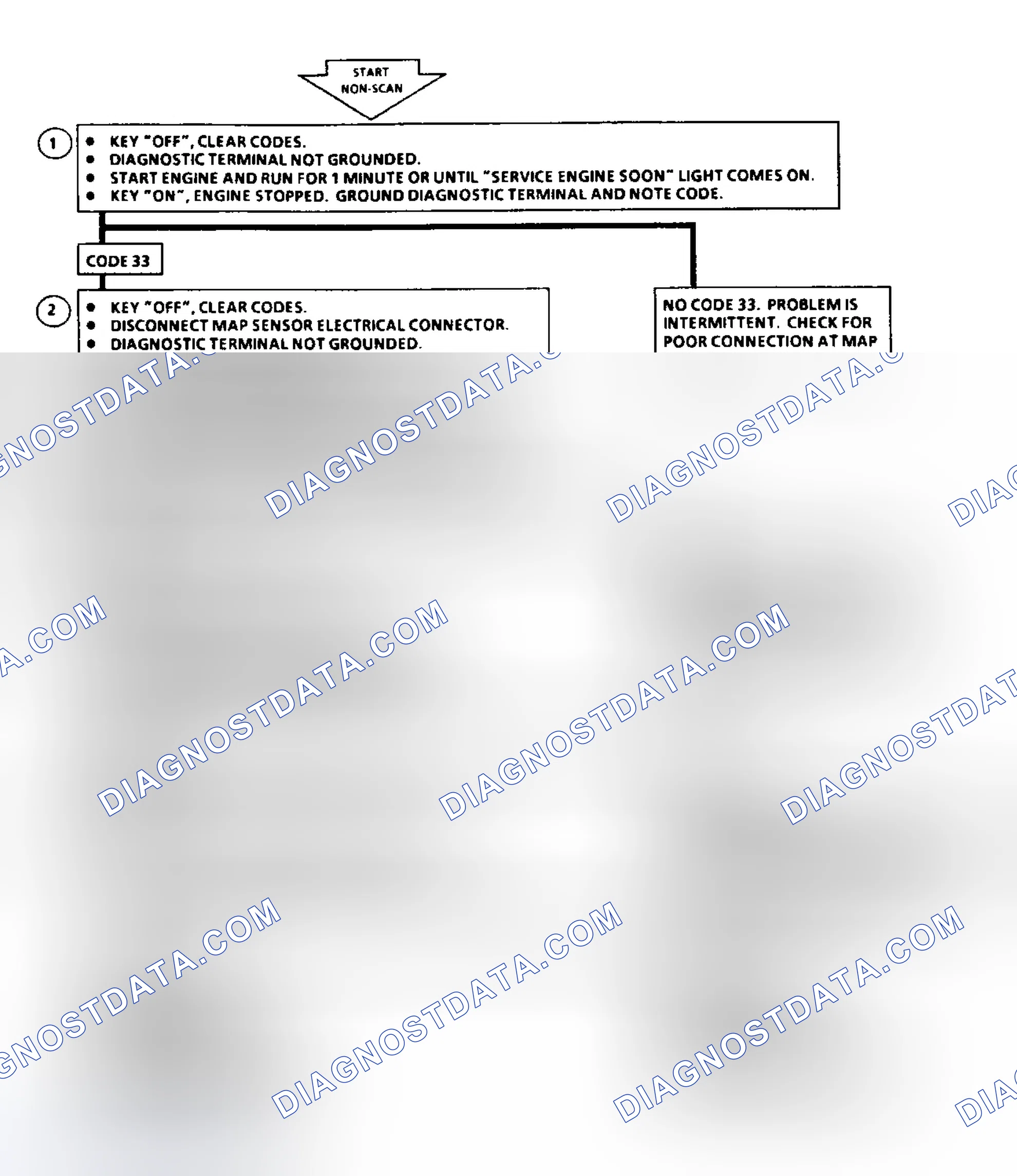 Scheme 48: Code 33: Flow Chart MAP Sensor Signal Voltage High