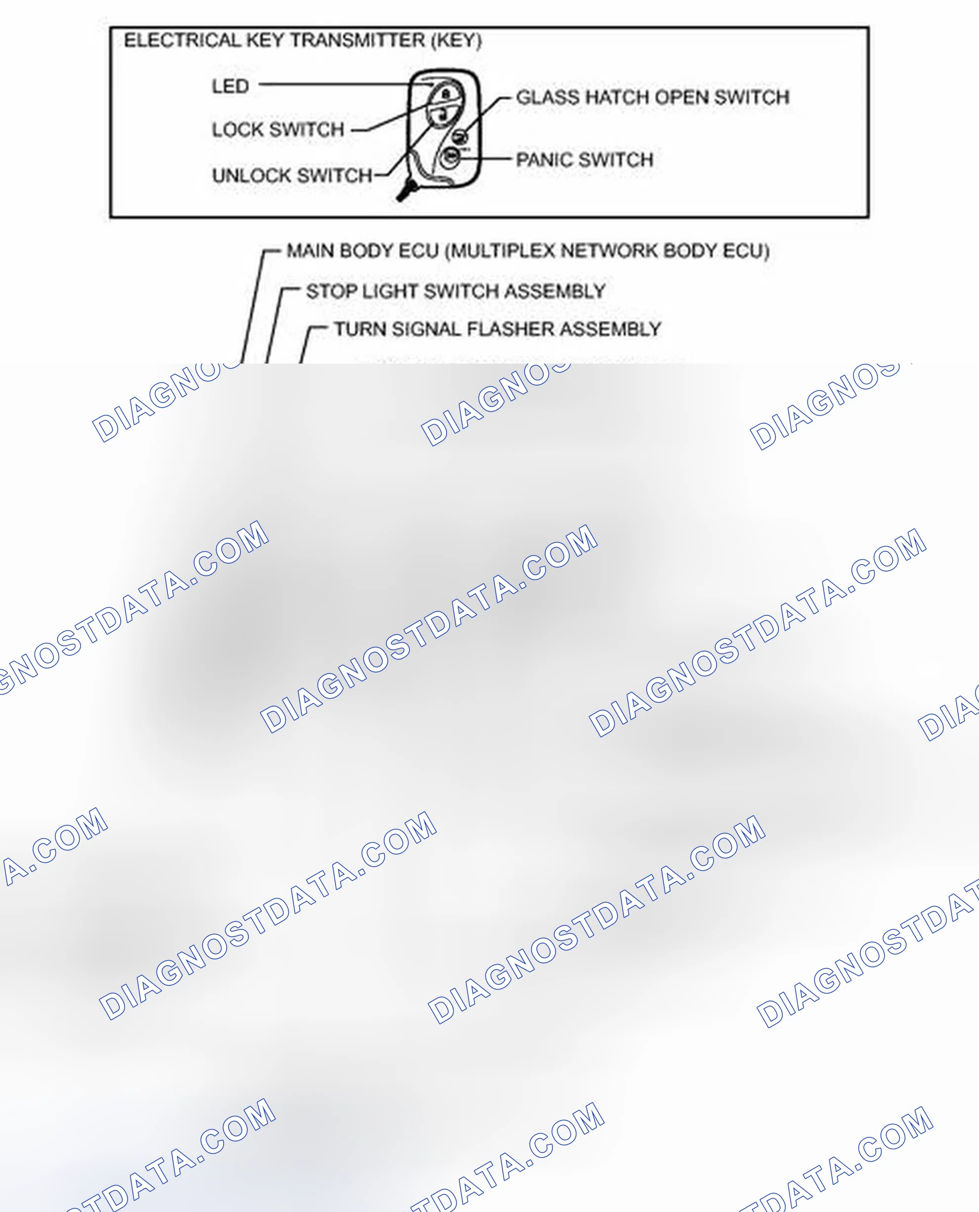 Scheme 3: ILLUSTRATION