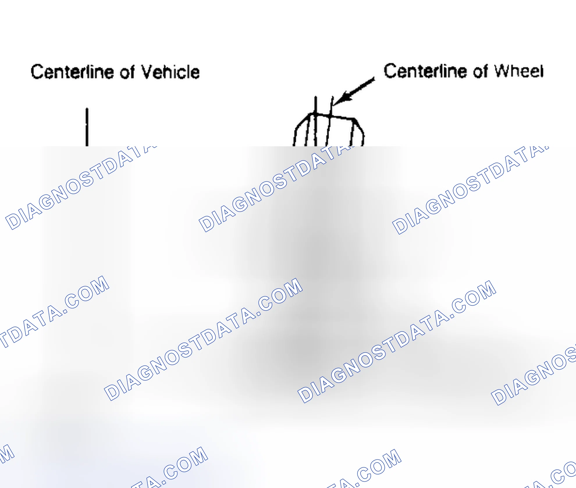 Scheme 4: Determining Camber Angle