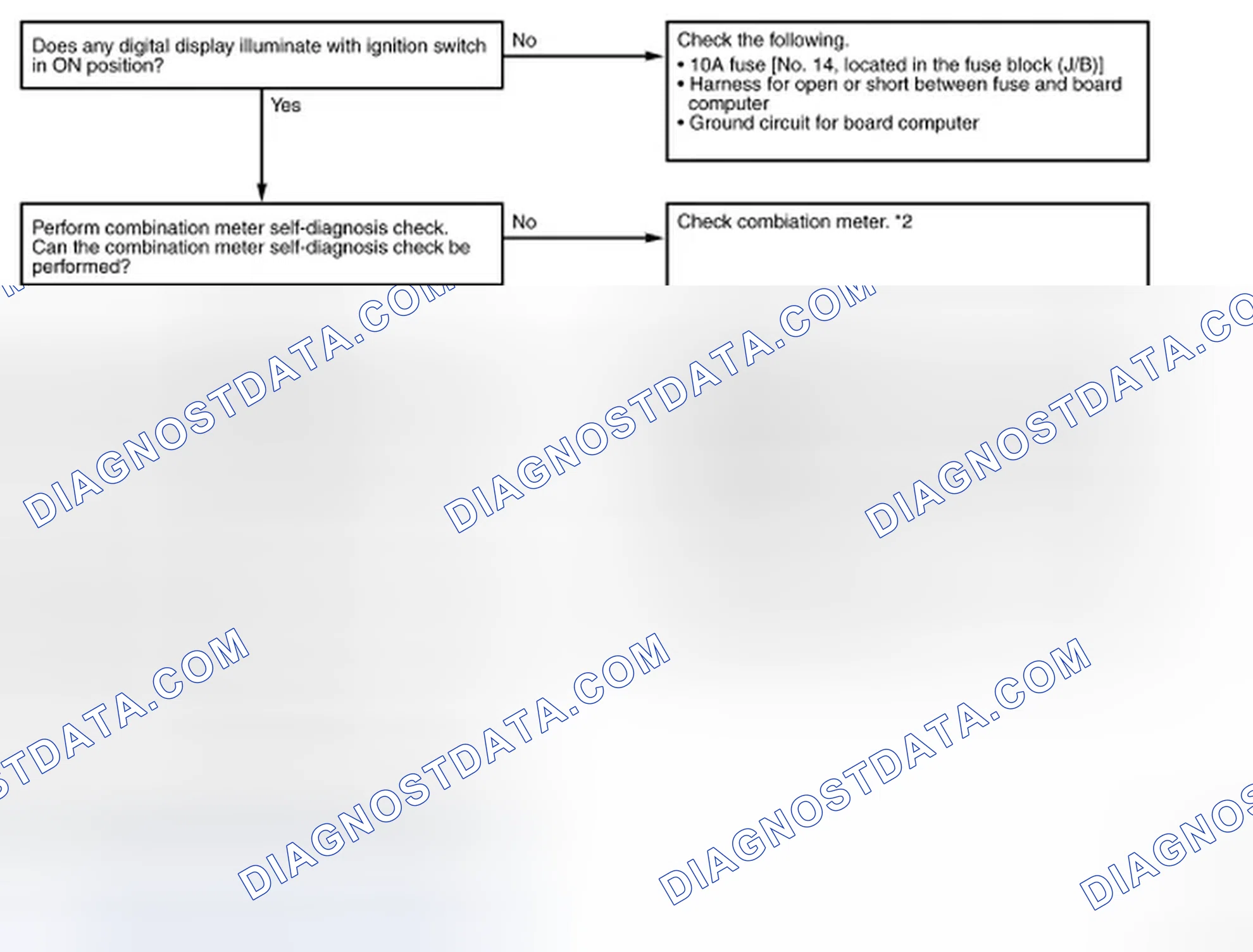 Scheme 51: Trouble Diagnoses Flow Chart