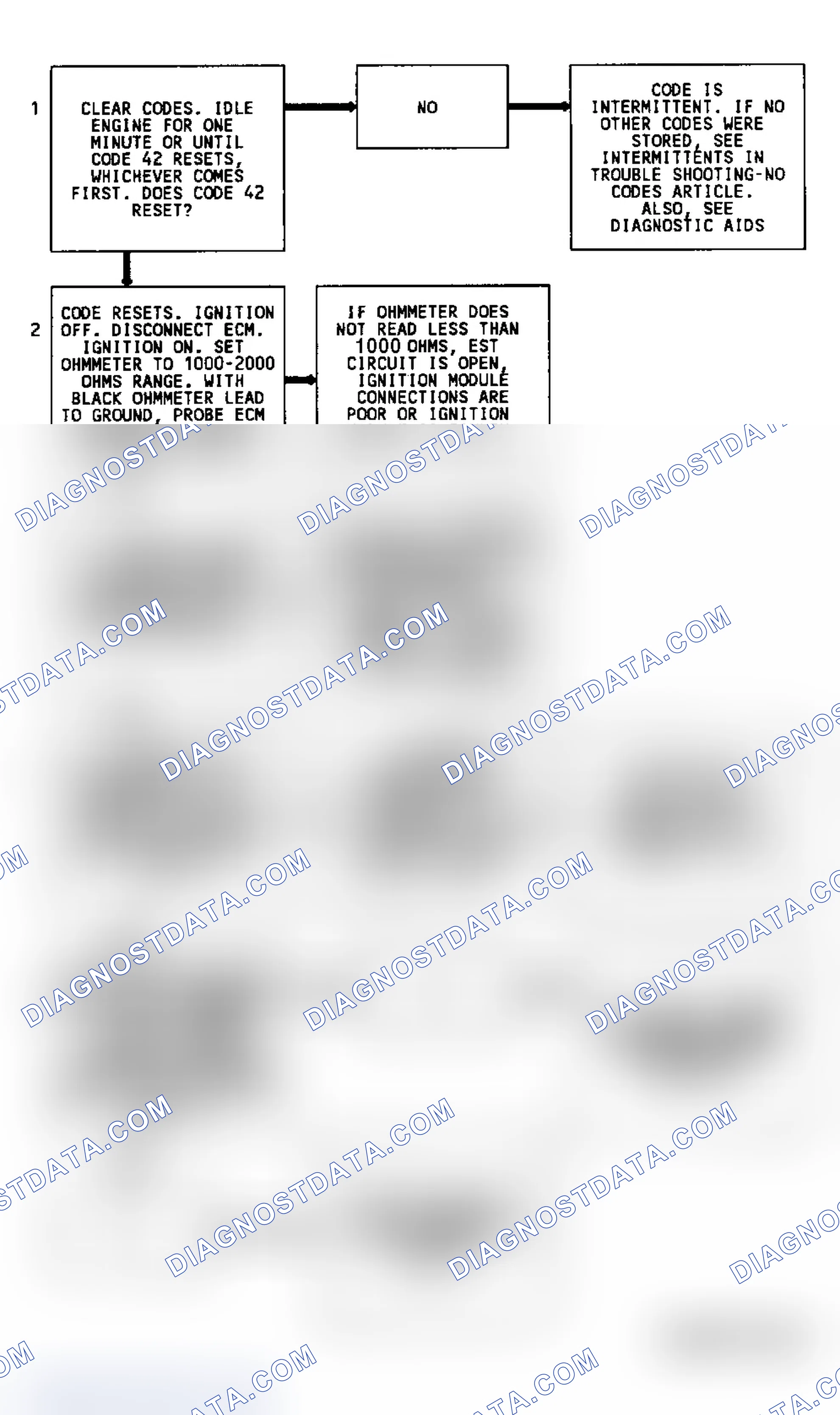 Scheme 51: Code 42 Flow Chart Electronic Spark Timing