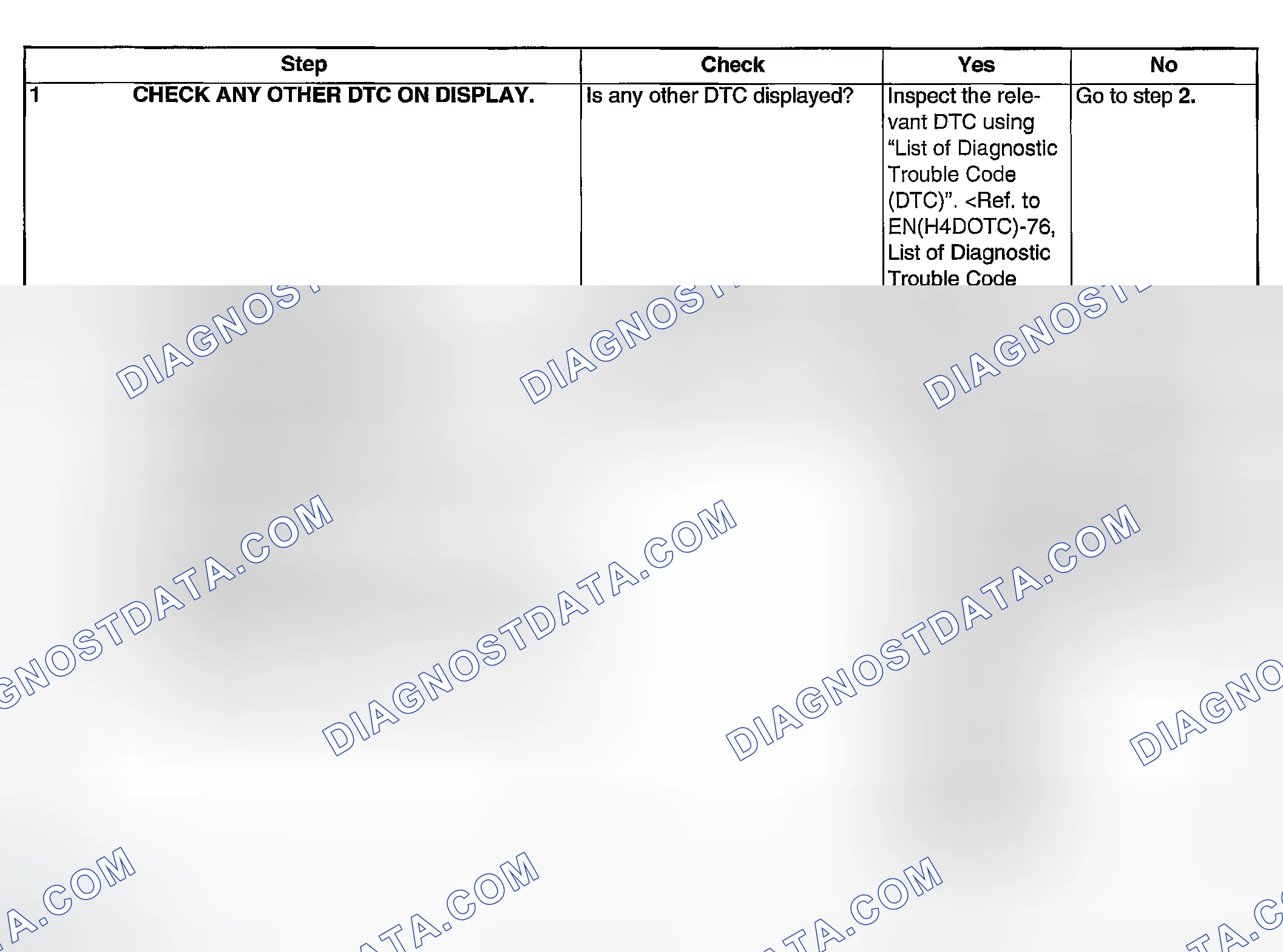 Scheme 1751: DIAGNOSTIC PROCEDURE