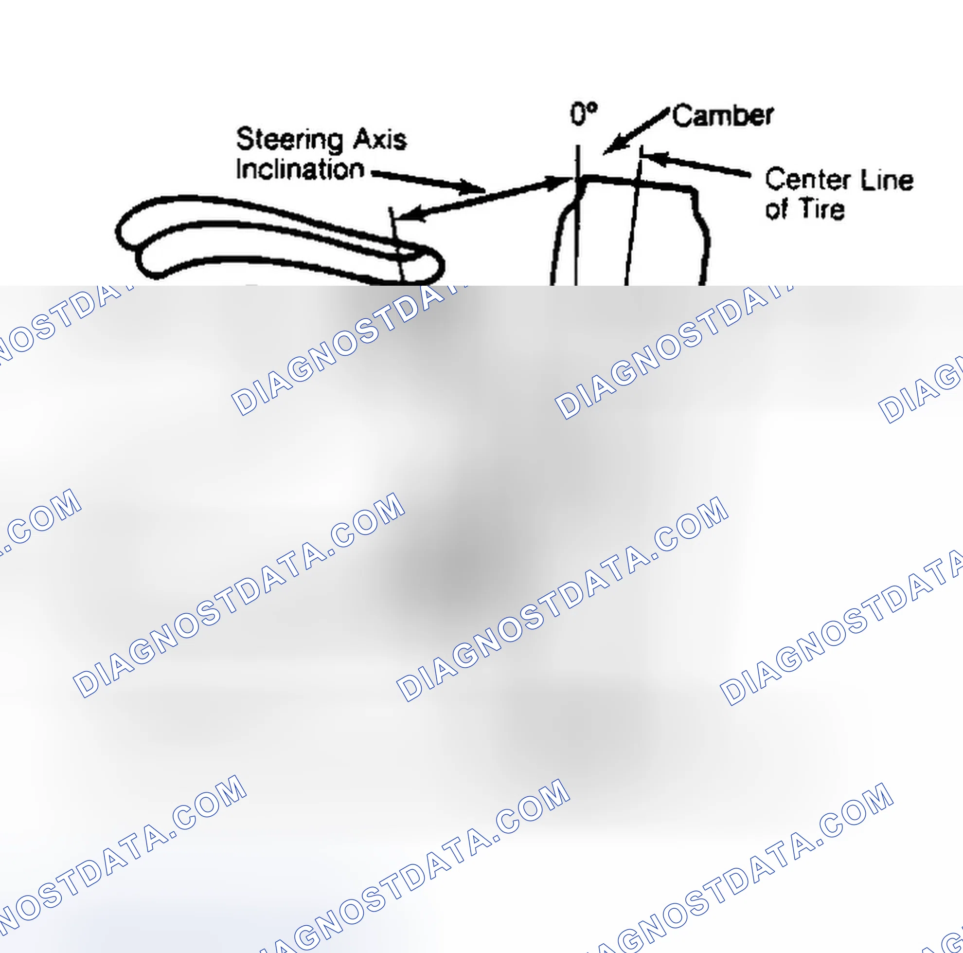 Scheme 6: Checking Steering Axis Inclination