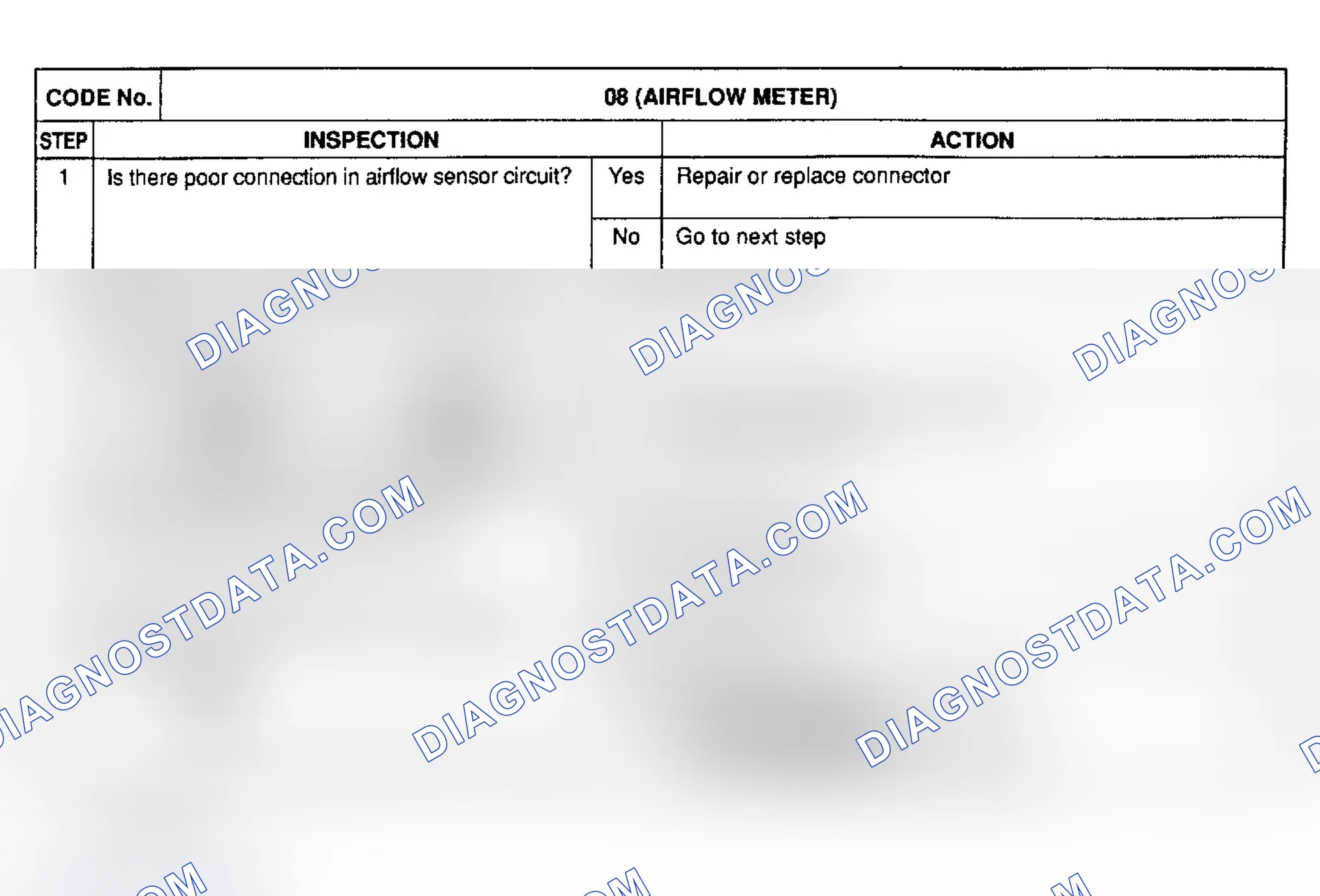 Scheme 12: CODE 8: (AIRFLOW METER)
