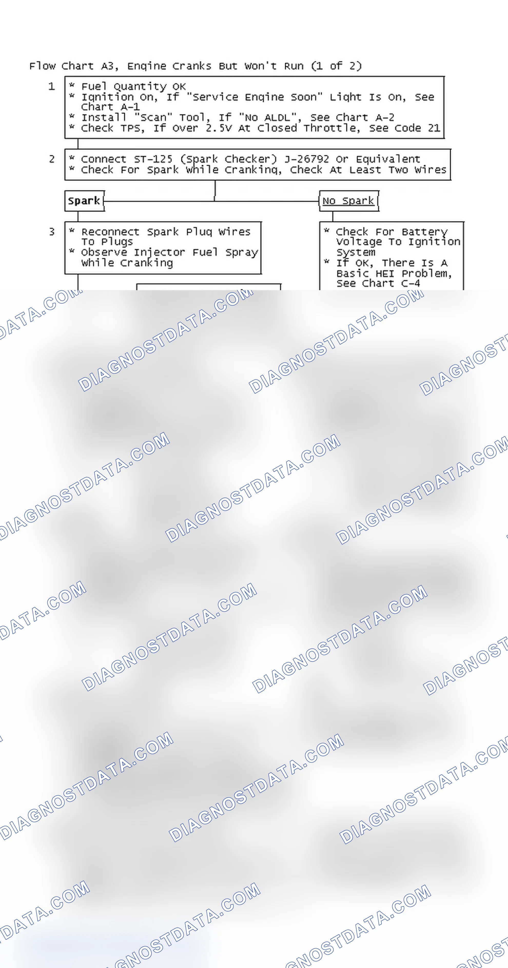 Scheme 230: Flow Chart A3, Engine Cranks But Won't Run (1 of 2)