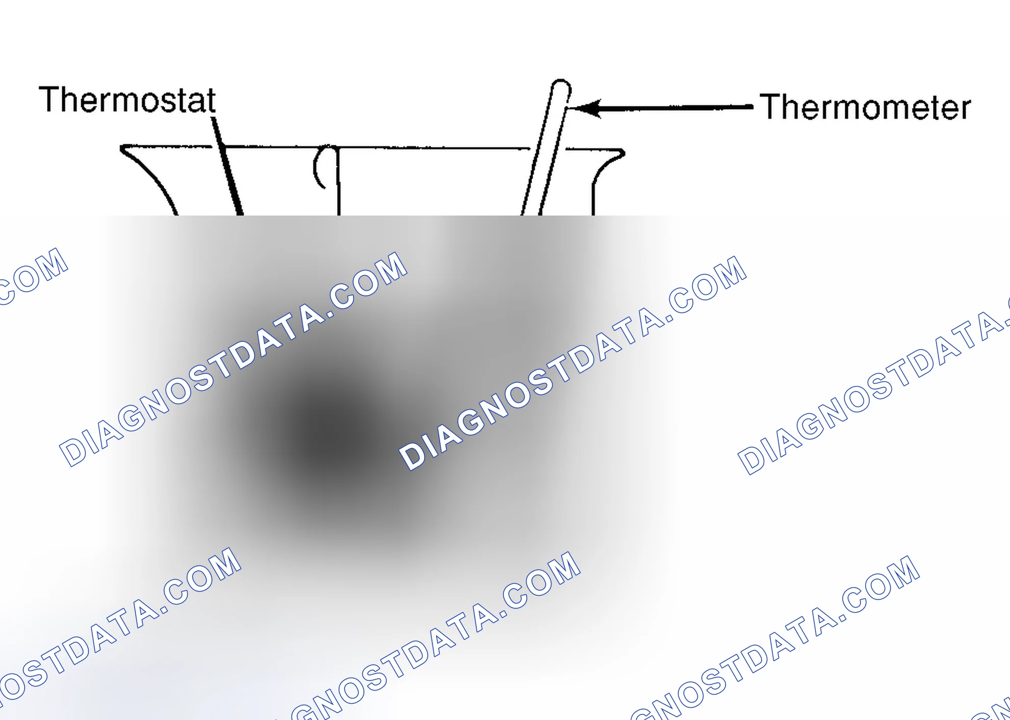 Scheme 1: Testing Thermostat in Coolant/Water Solution
