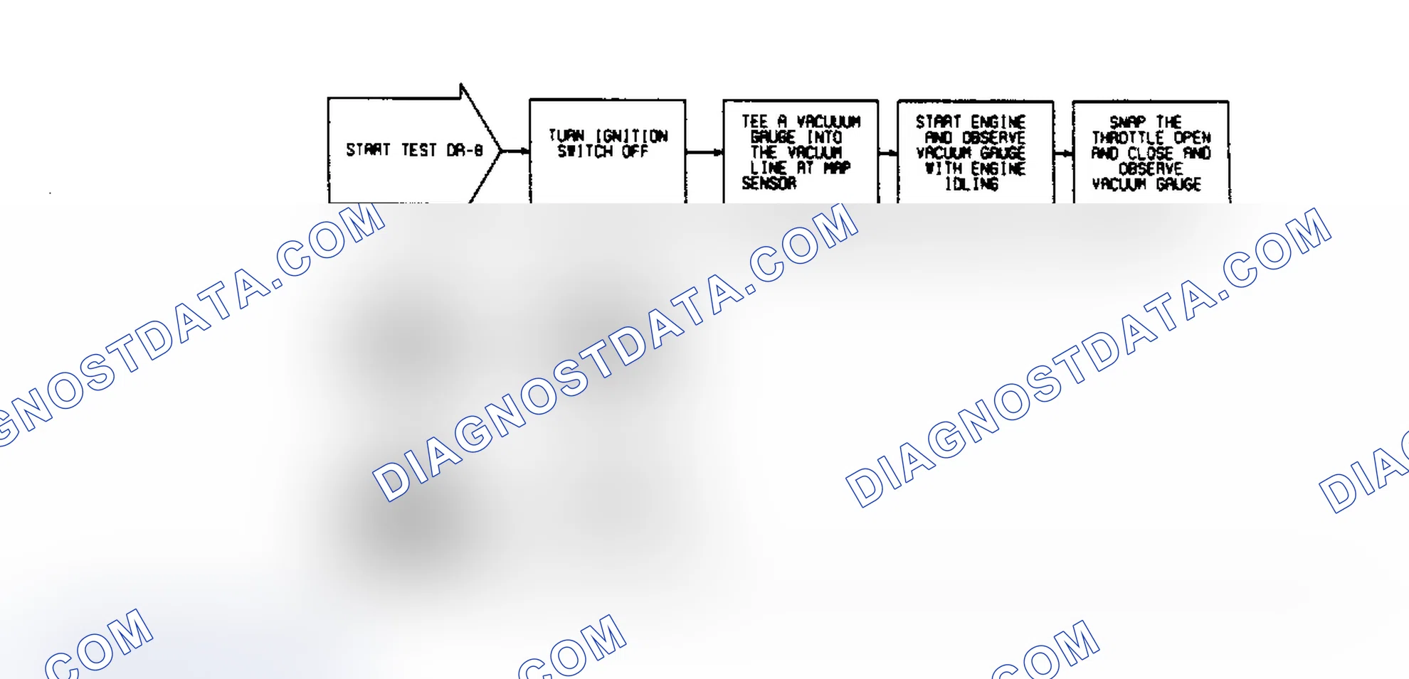 Scheme 106: DR8 - Checking For Fault Message "MAP PNEUMATIC CHANGE"