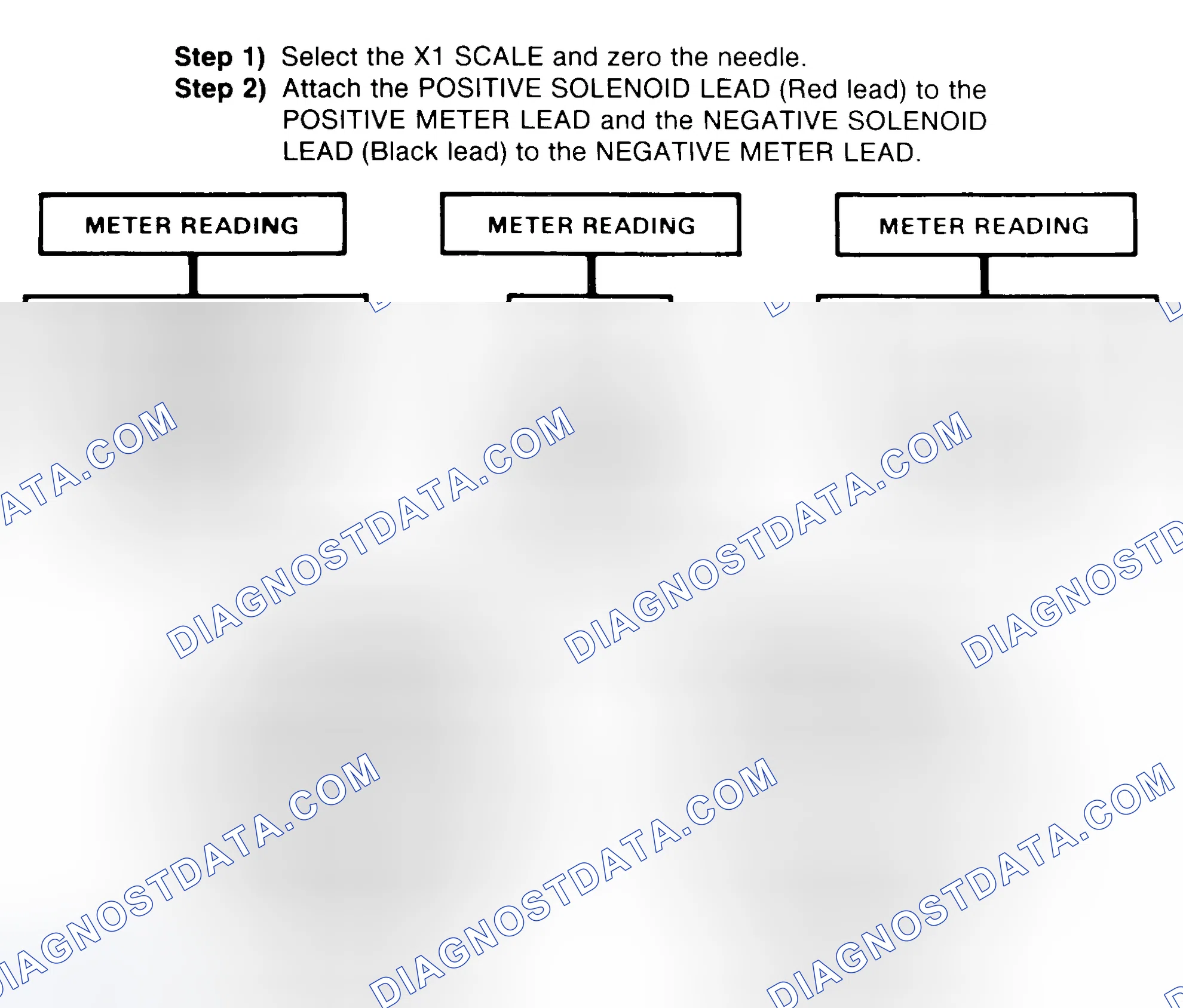 Scheme 2: DIODE CHECK & SOLENOID TEST