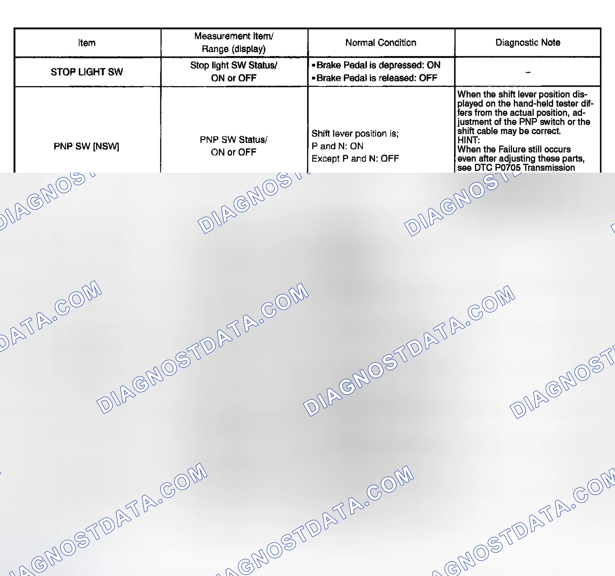Scheme 31: DATA LIST/ACTIVE TEST