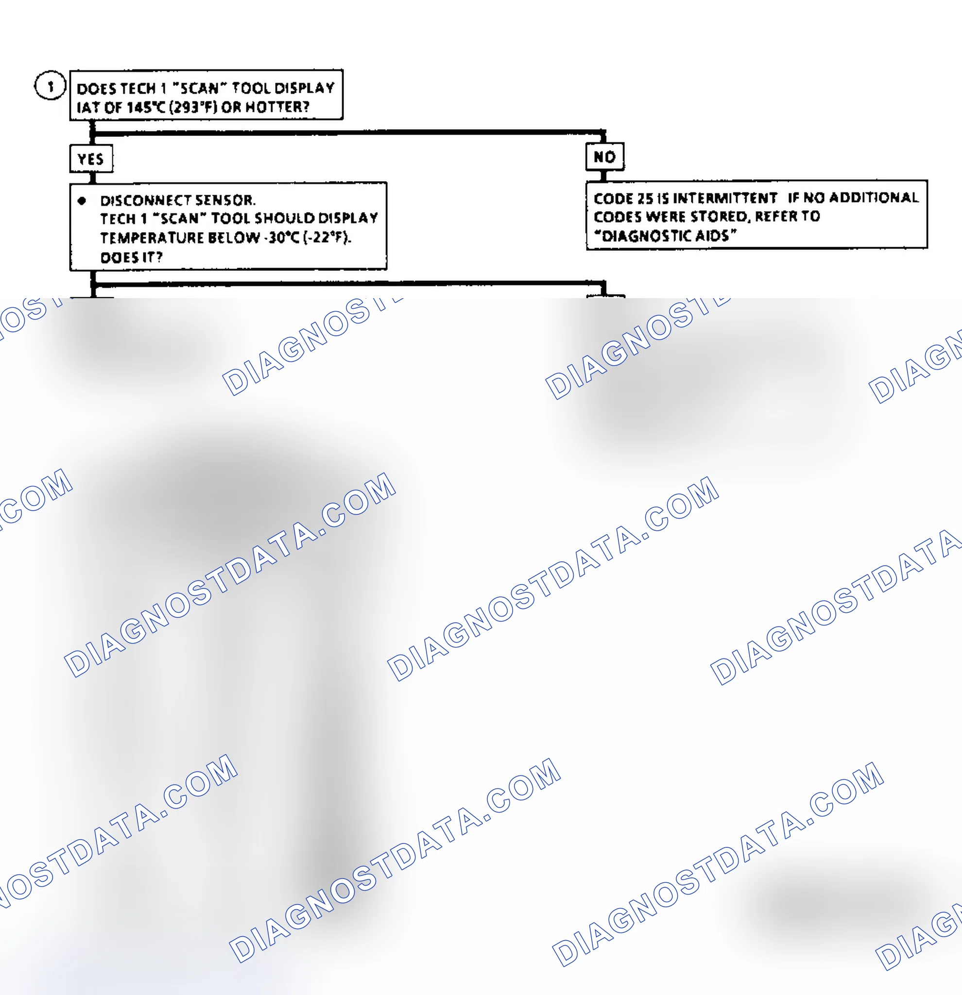 Scheme 227: Diagnostic Aids