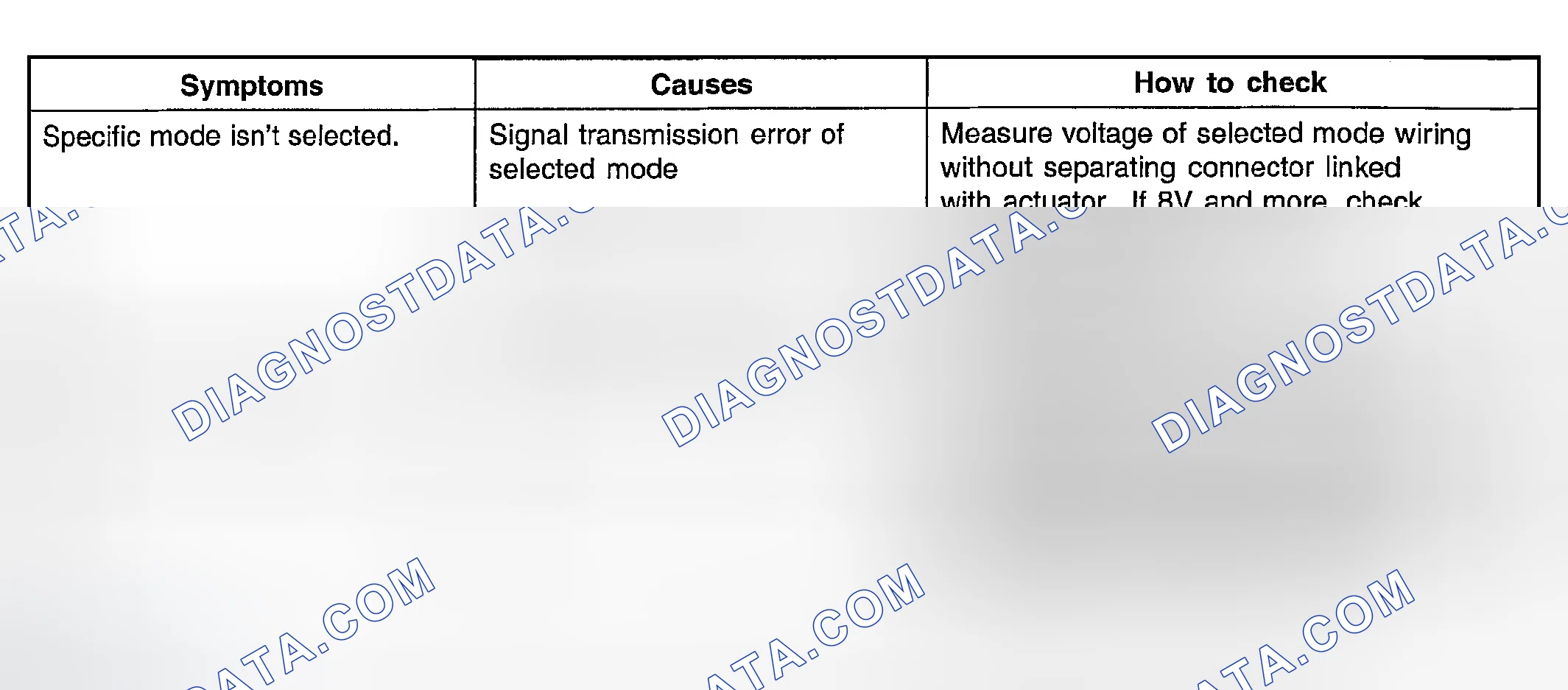 Scheme 51: ERROR DIAGNOSTICS