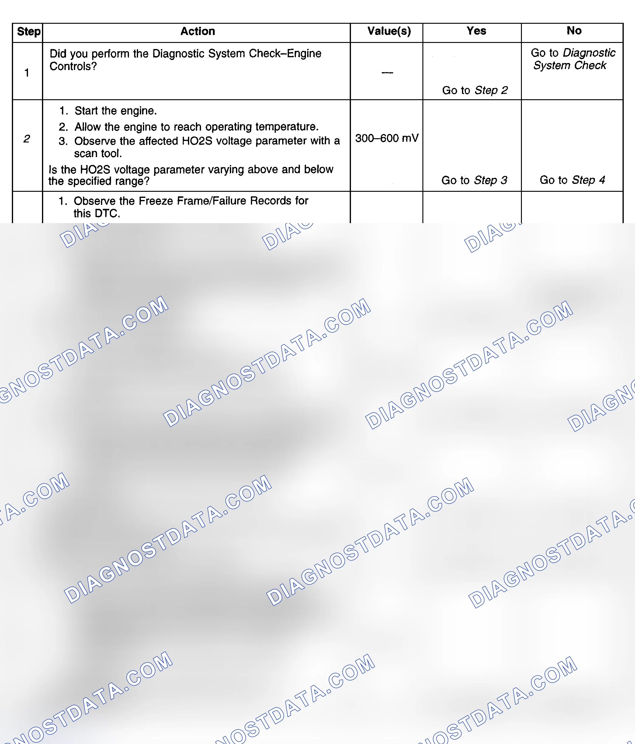 Scheme 369: Diagnostic Procedures