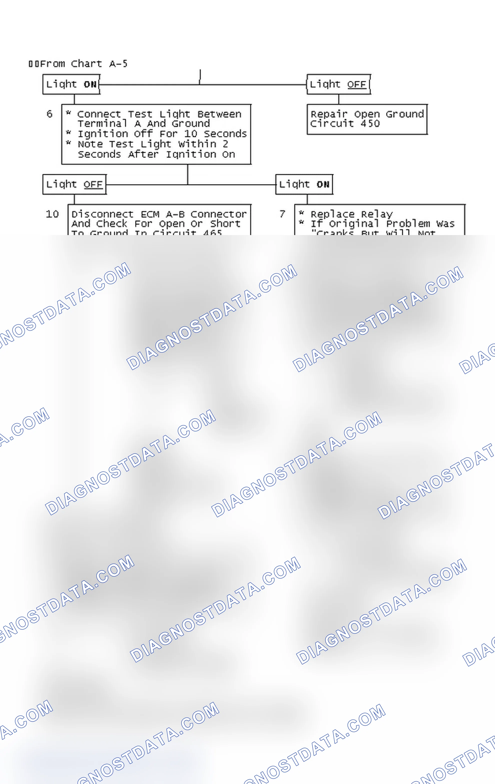Scheme 178: Flow Chart