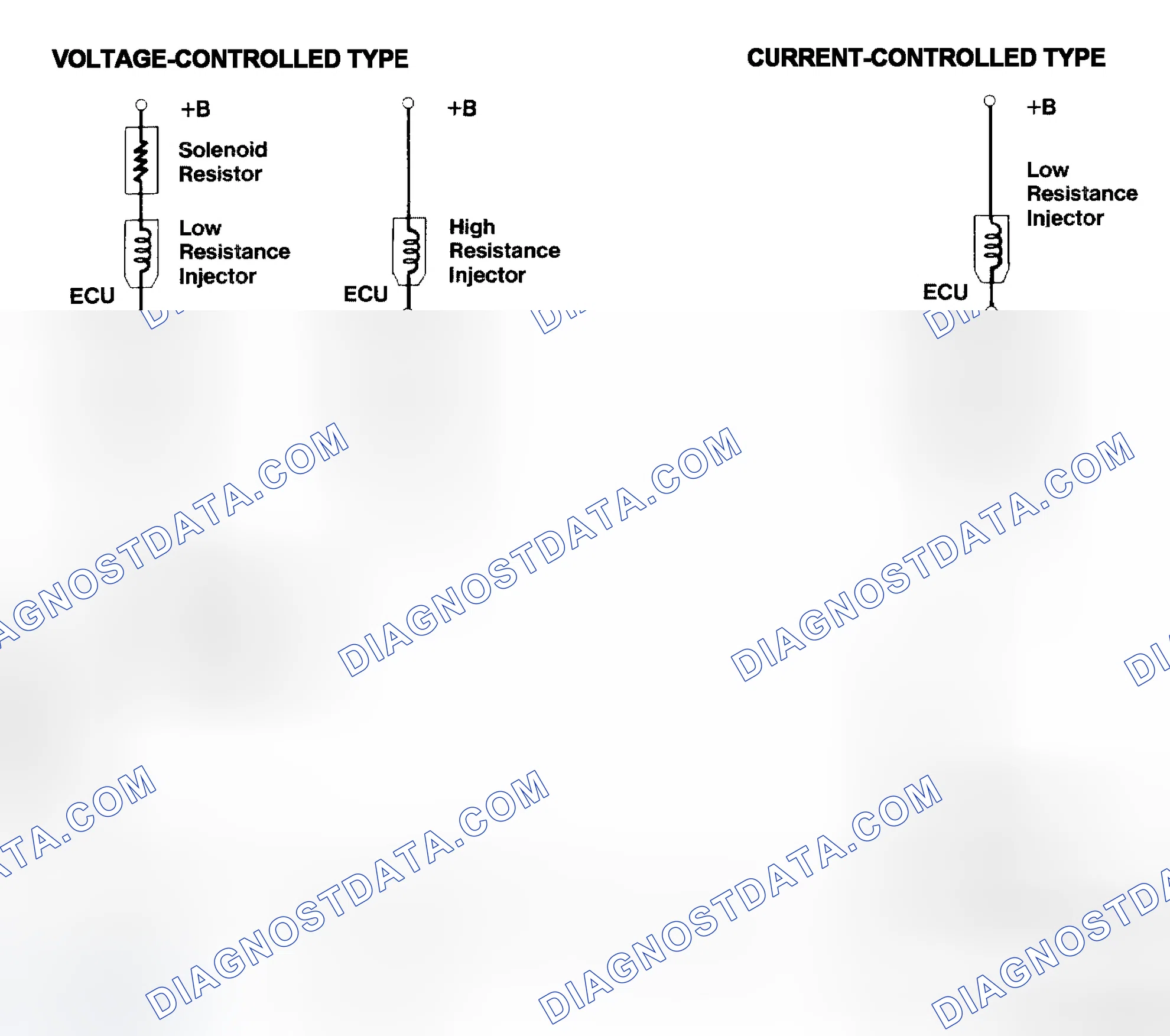 Scheme 4: Injector Driver Types - Current and Voltage