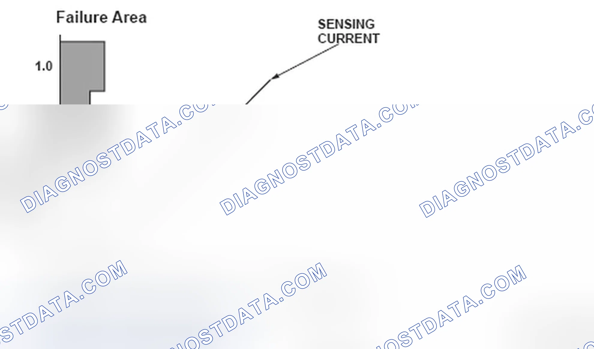 Scheme 302