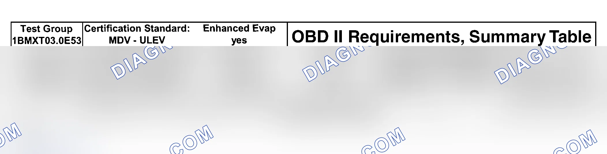Scheme 136: DTC Chart (Engine Type: M54B30 ULEV/Test Group: 1BMXT03.0E53 - 8 Of 8)