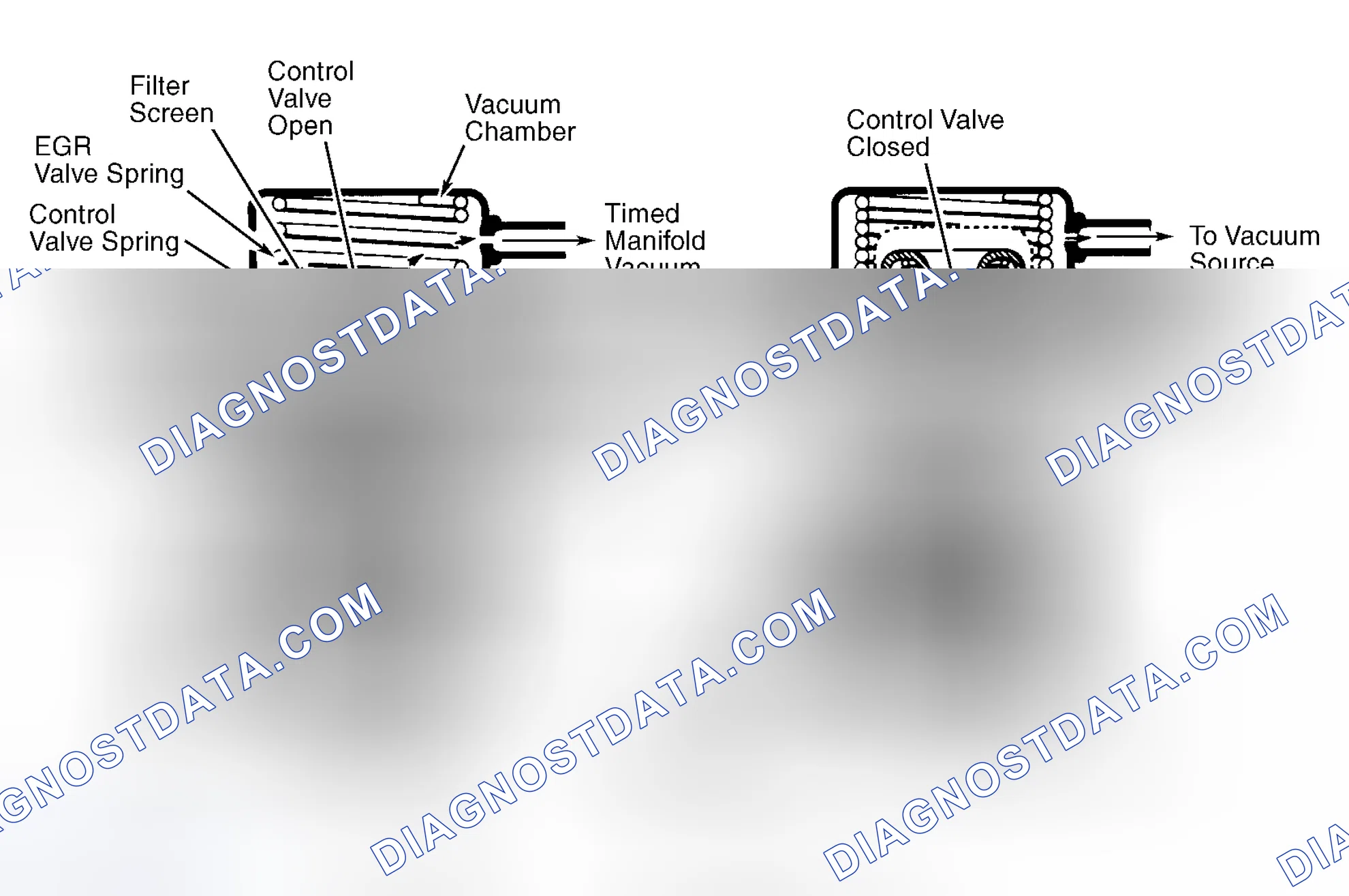 Scheme 44: Positive Backpressure EGR (BP/EGR) Valve