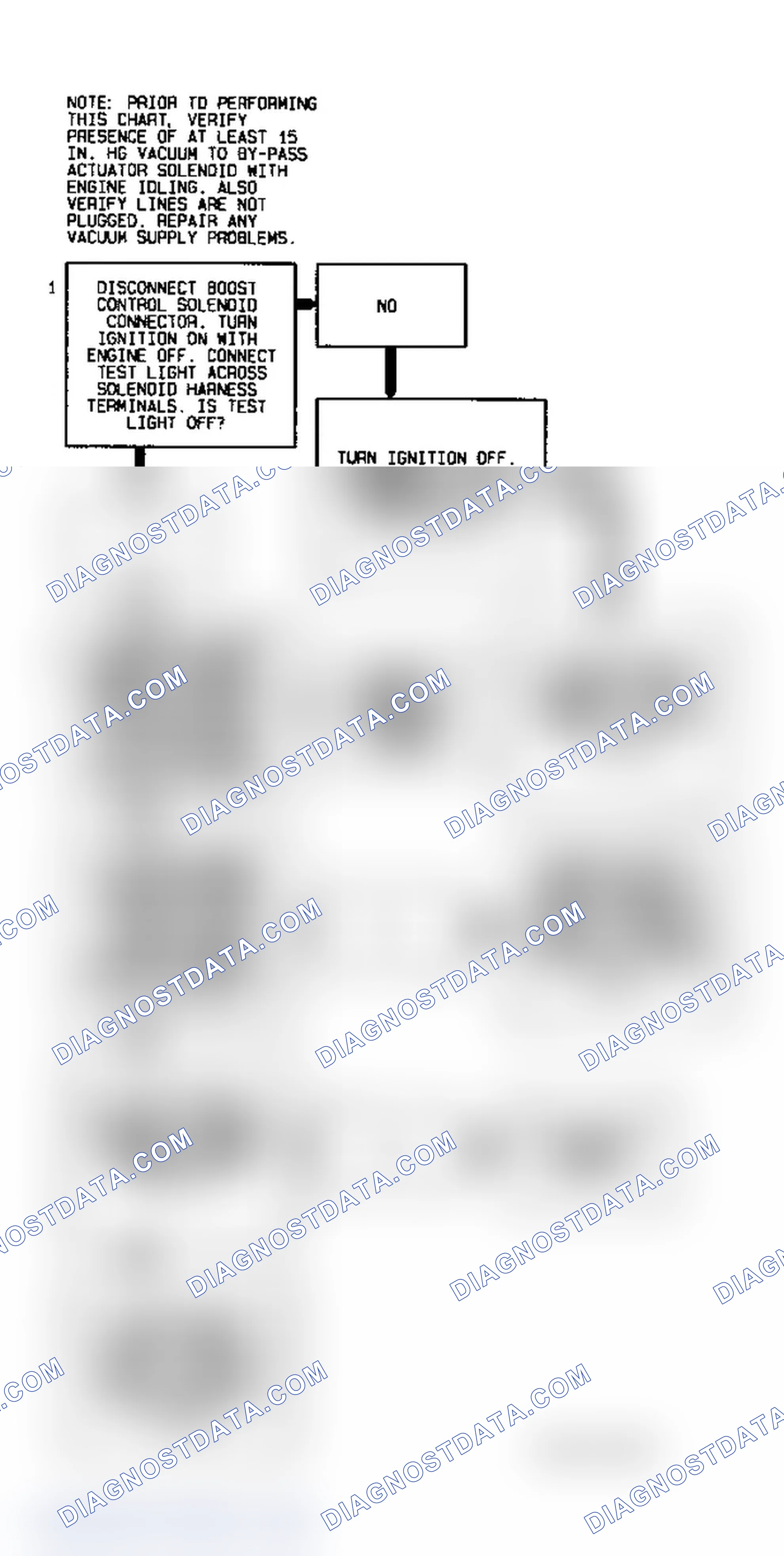 Scheme 49: Code P1257 Diagnostic Flow Chart (3.8L (VIN 1)) Boost Control Problem