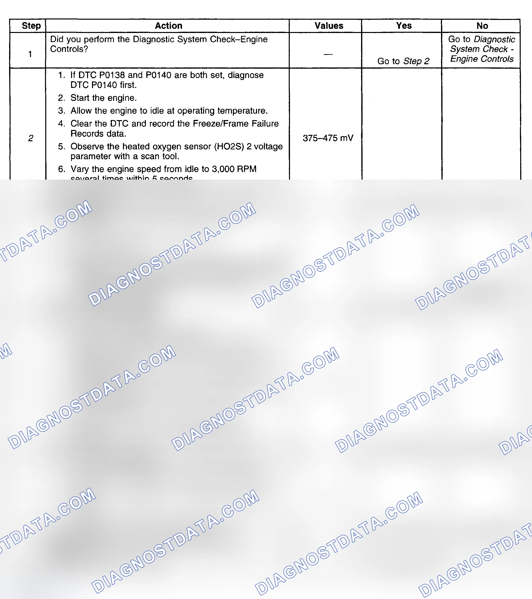 Scheme 380: Diagnostic Procedures
