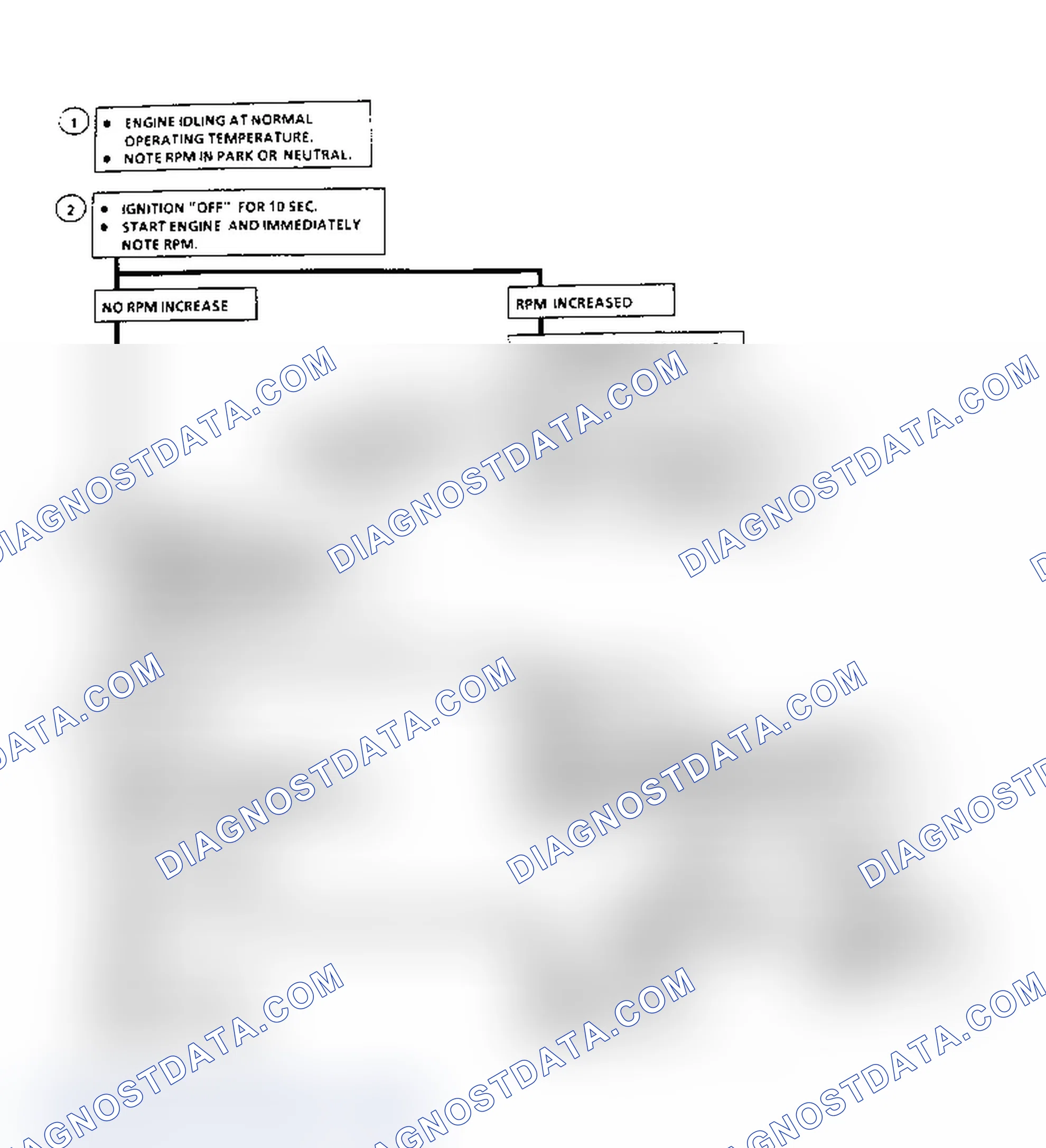 Scheme 247: Chart C2B Flow Chart, Idle Air Control (3.3L)