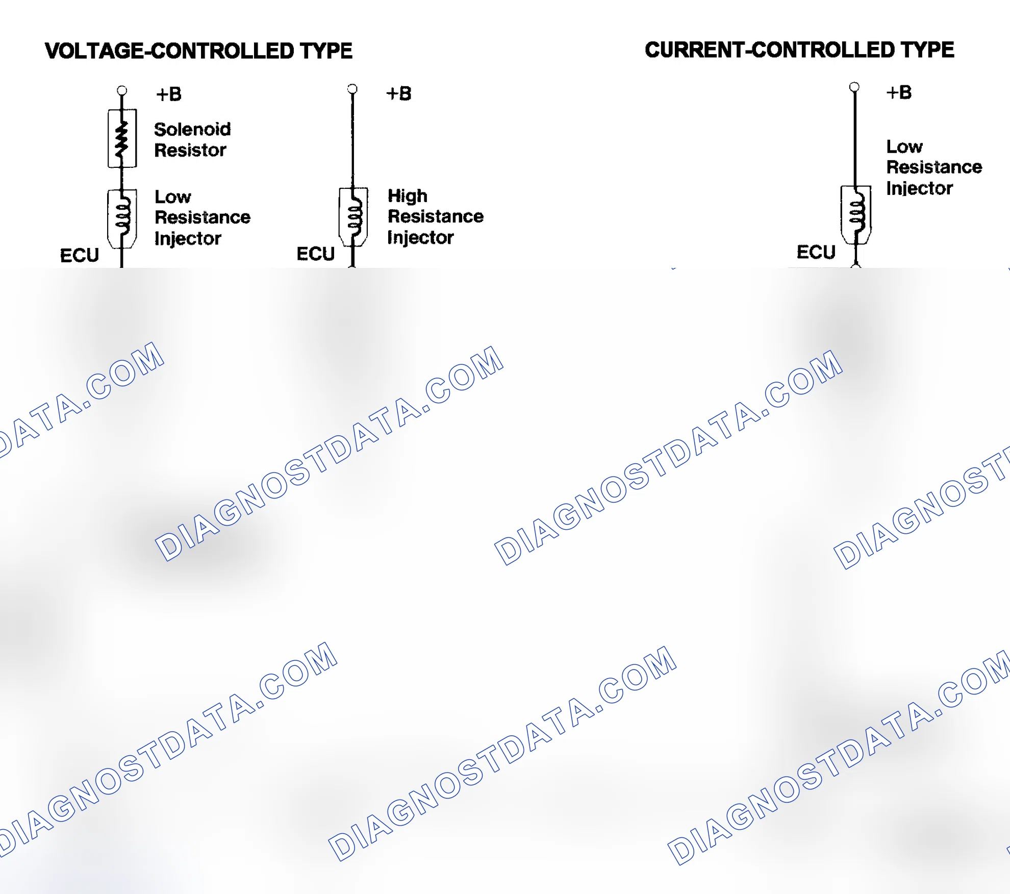 Scheme 4: Injector Driver Types - Current and Voltage