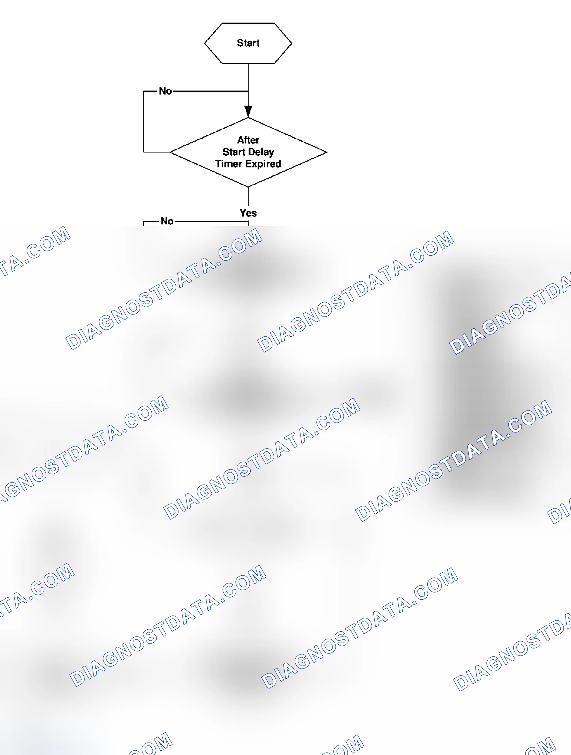 Scheme 34: Thermostat Monitoring Structure