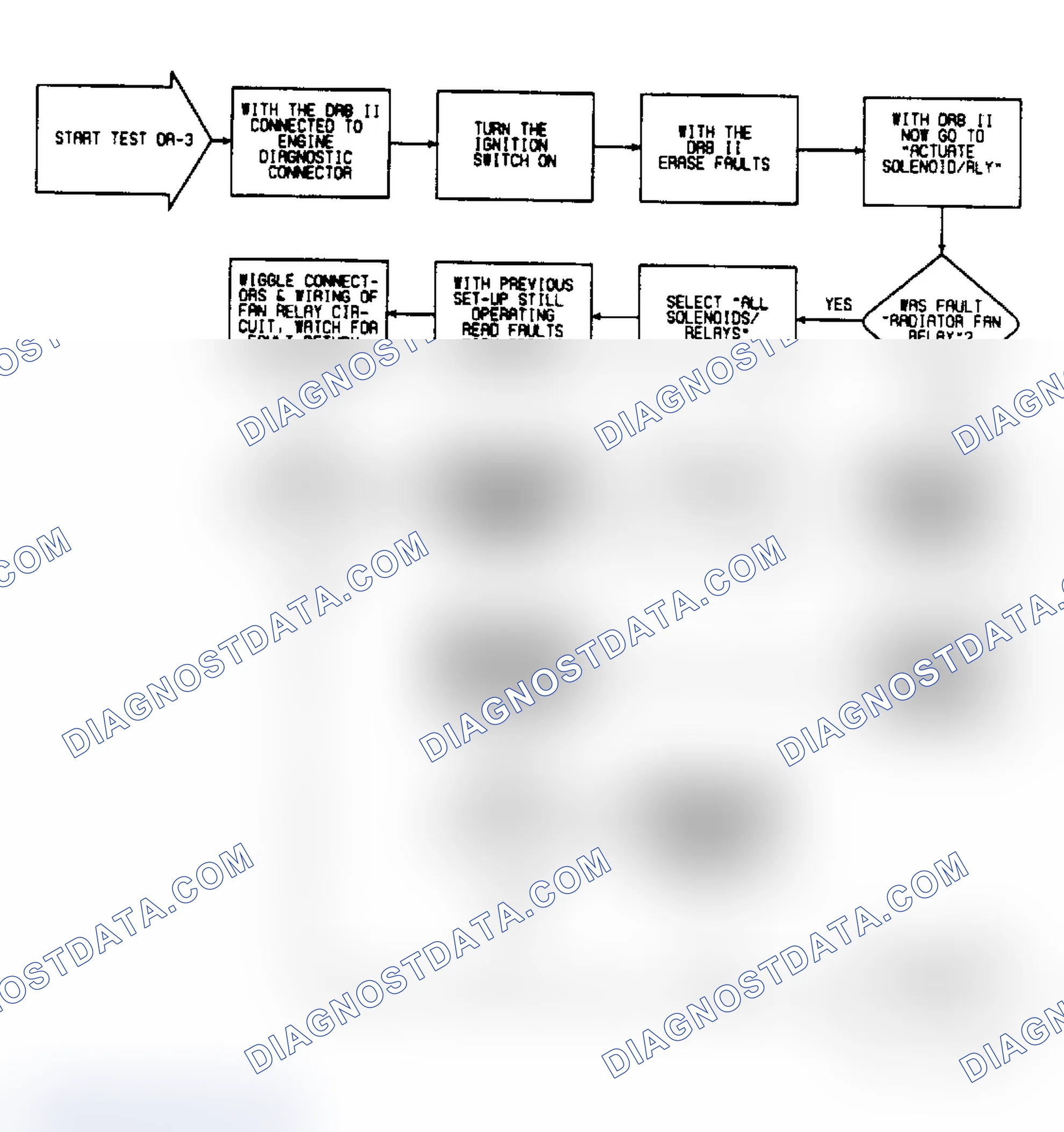 Scheme 101: DR3 - Intermittent Test For Solenoids & Relays
