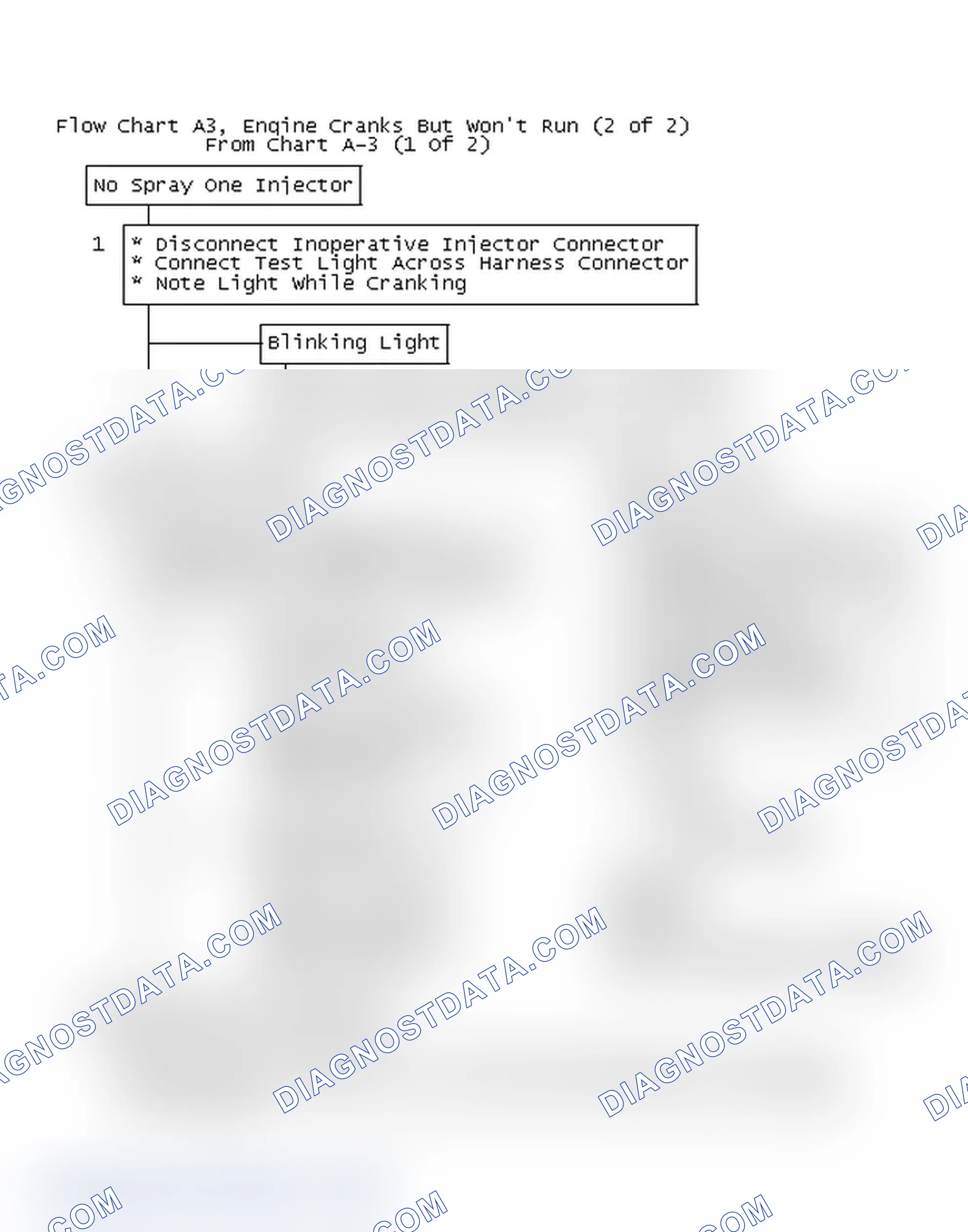 Scheme 232: Flow Chart A3, Engine Cranks But Won't Run (2 of 2)