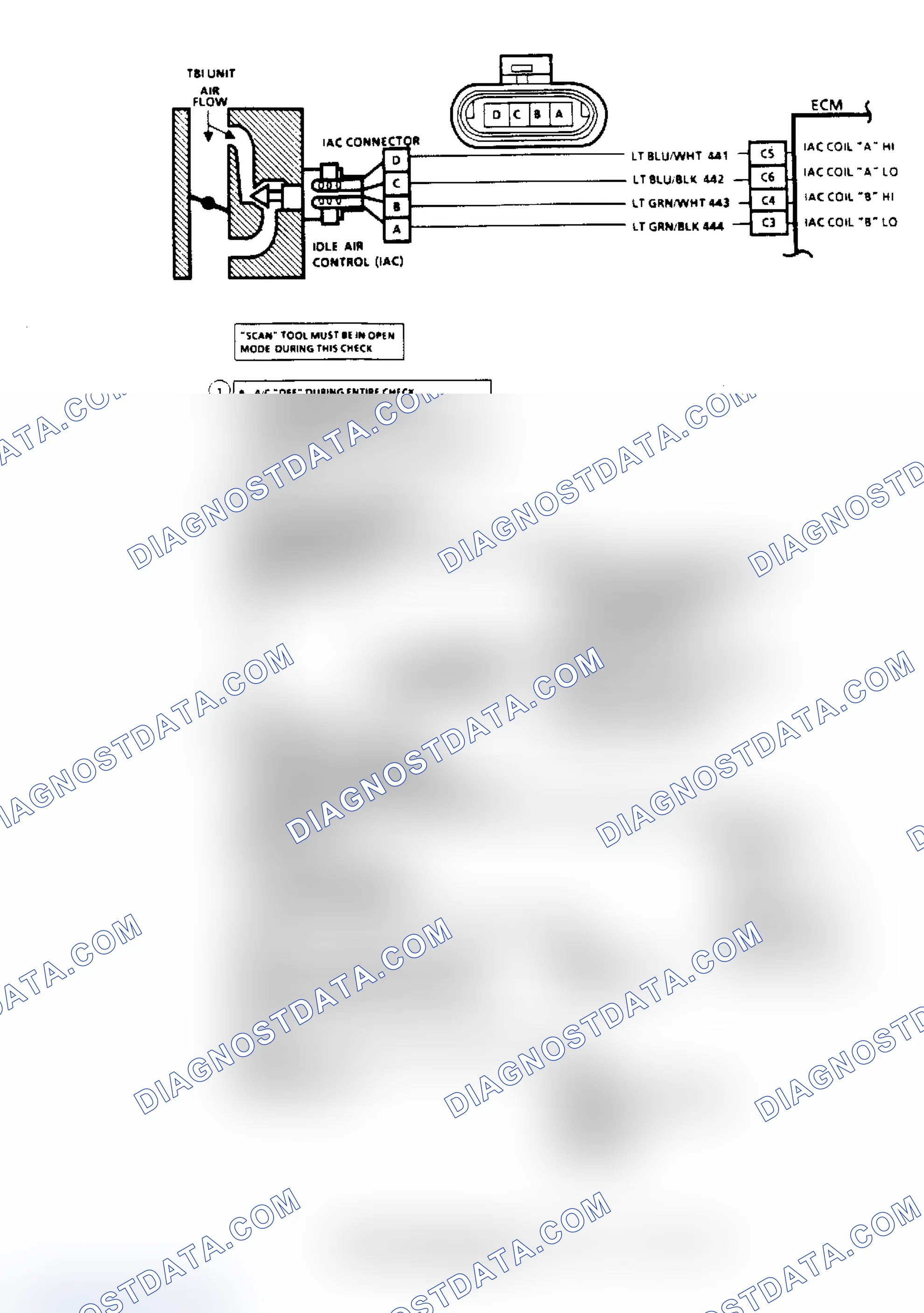 Scheme 91: Code 35, Idle Speed Error (2.5L) Flow Chart & Schematic