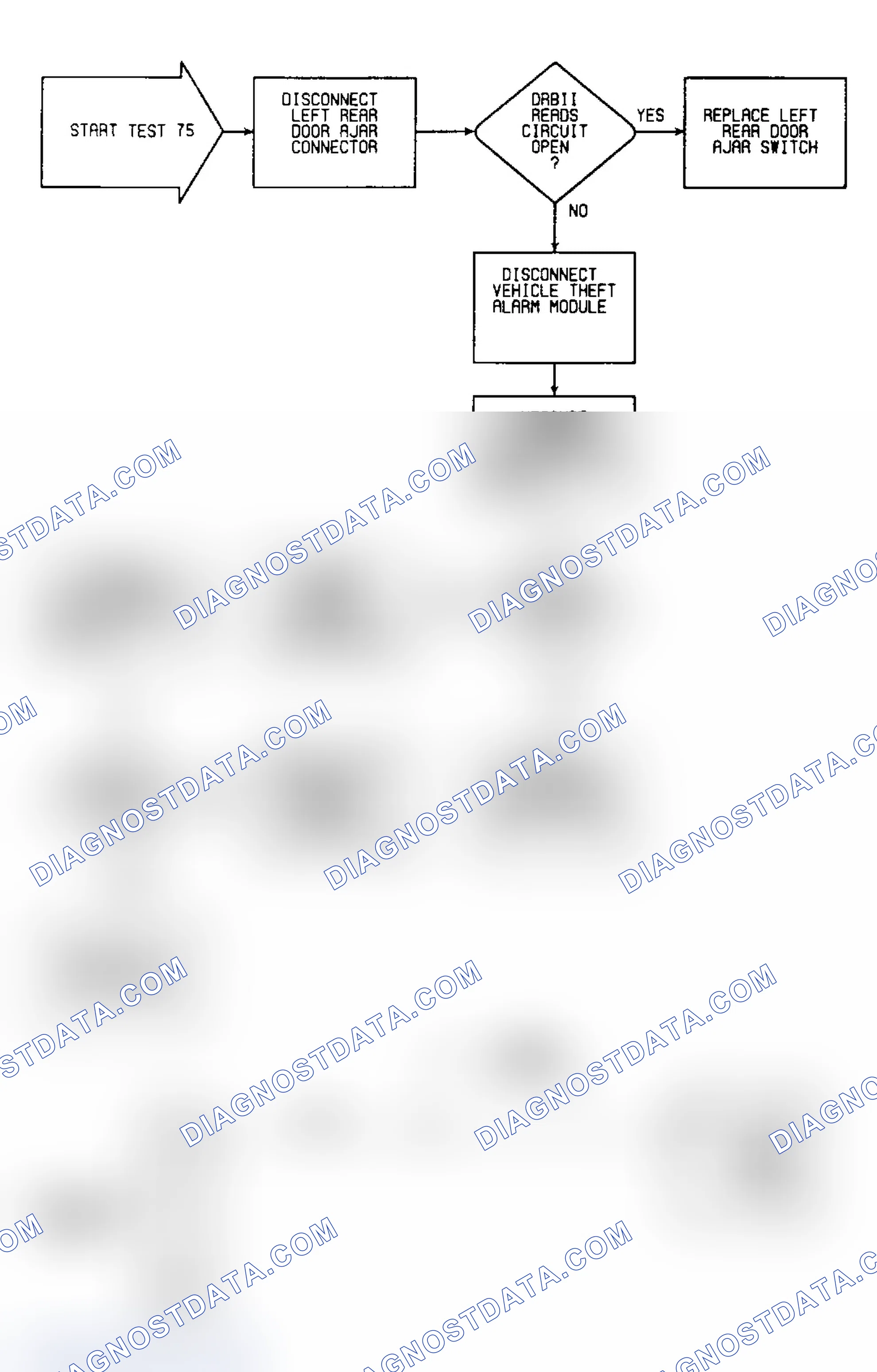 Scheme 171: Test 75: Circuit Diagram & Flow Chart