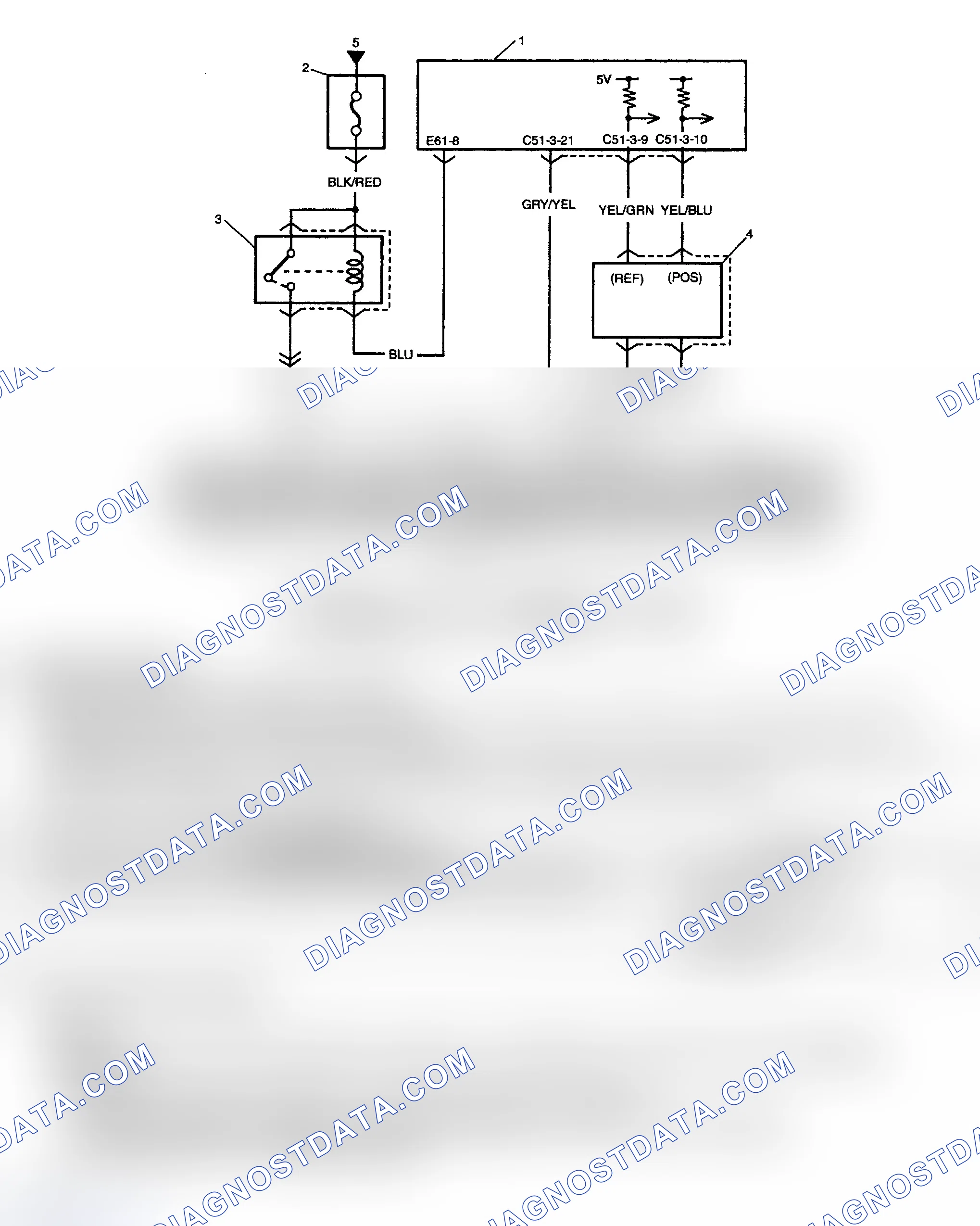 Scheme 170: Diagnostic Procedures