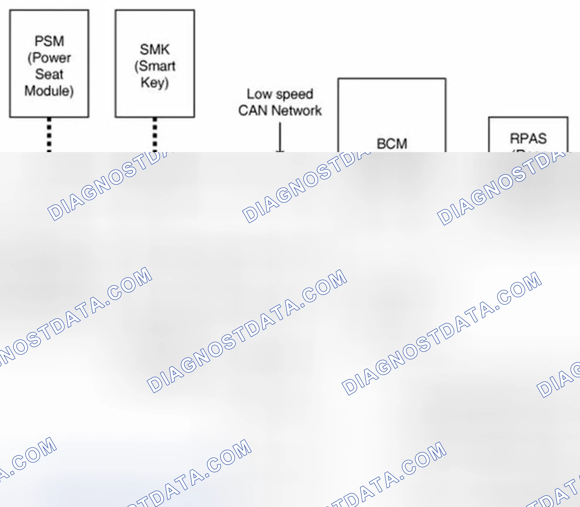 Scheme 4: General Description