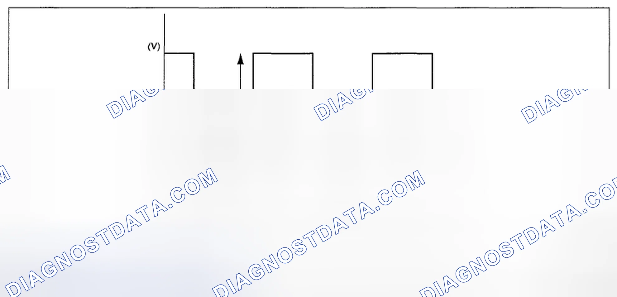Scheme 37: RADIATOR FAN CONTROL OUTPUT WAVEFORM
