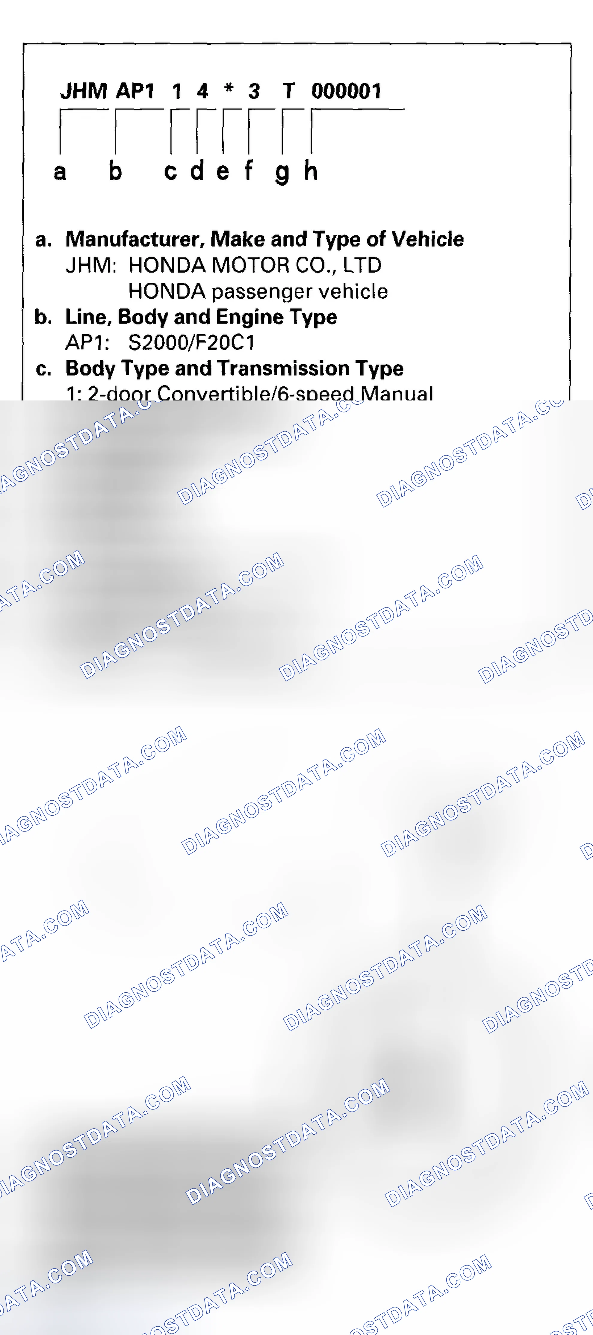 Scheme 13: Vehicle Identification Number
