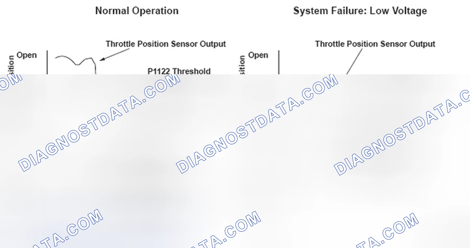 Scheme 353: Throttle Position Sensor Output Graph