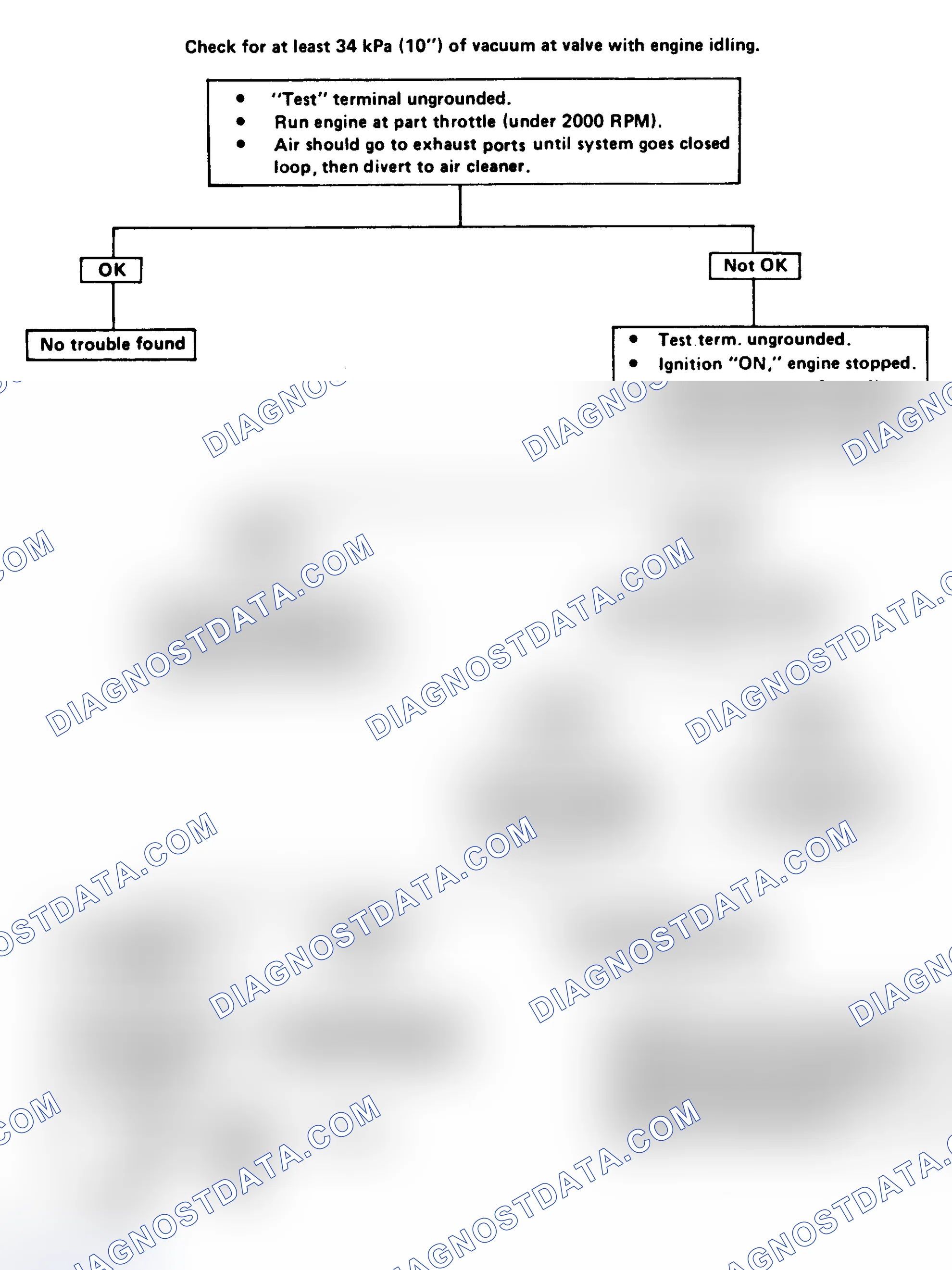 Scheme 98: Electric Diverter Valve Check Flow Chart