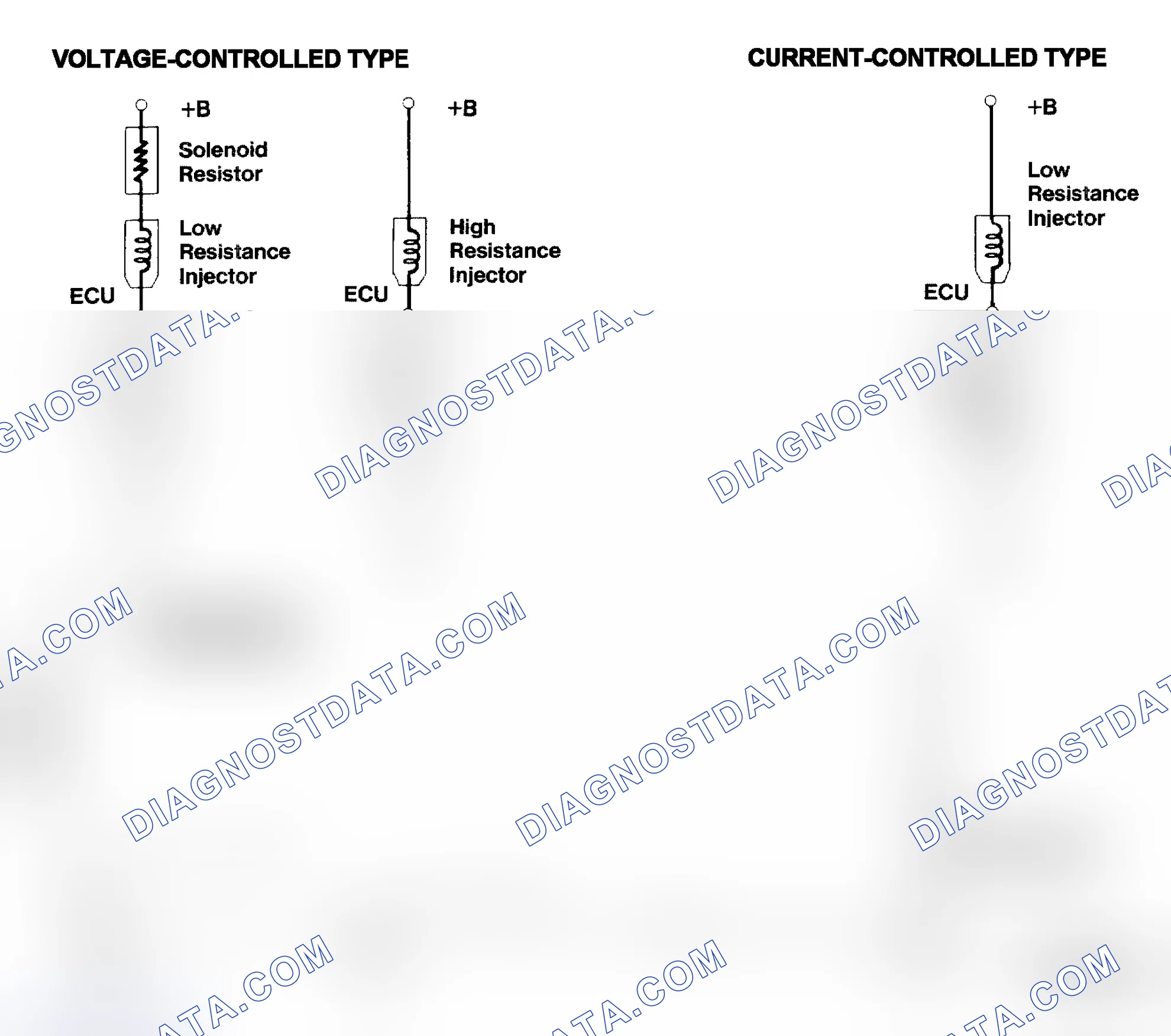 Scheme 4: Injector Driver Types - Current and Voltage