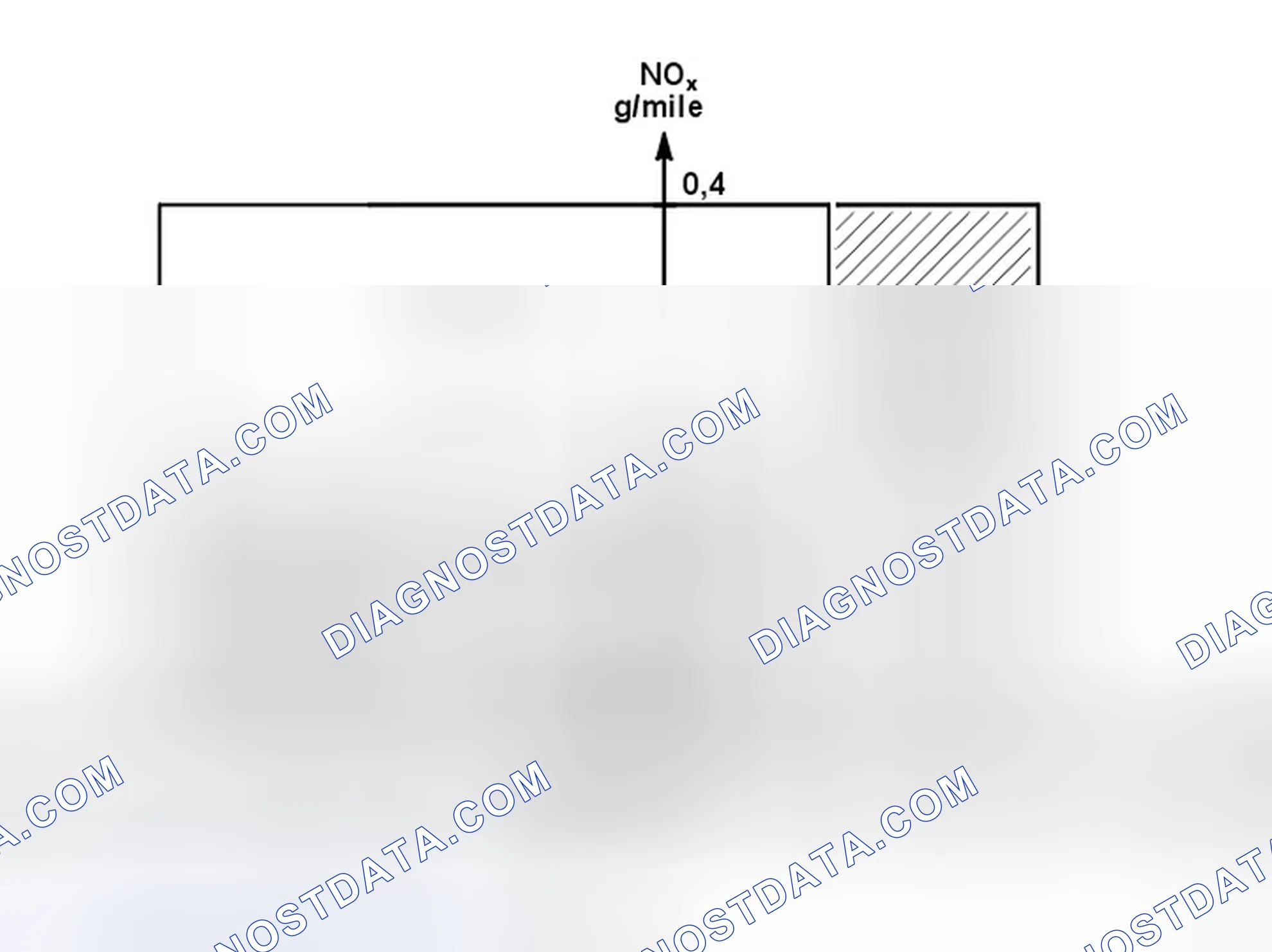 Scheme 22: Emissions classifications