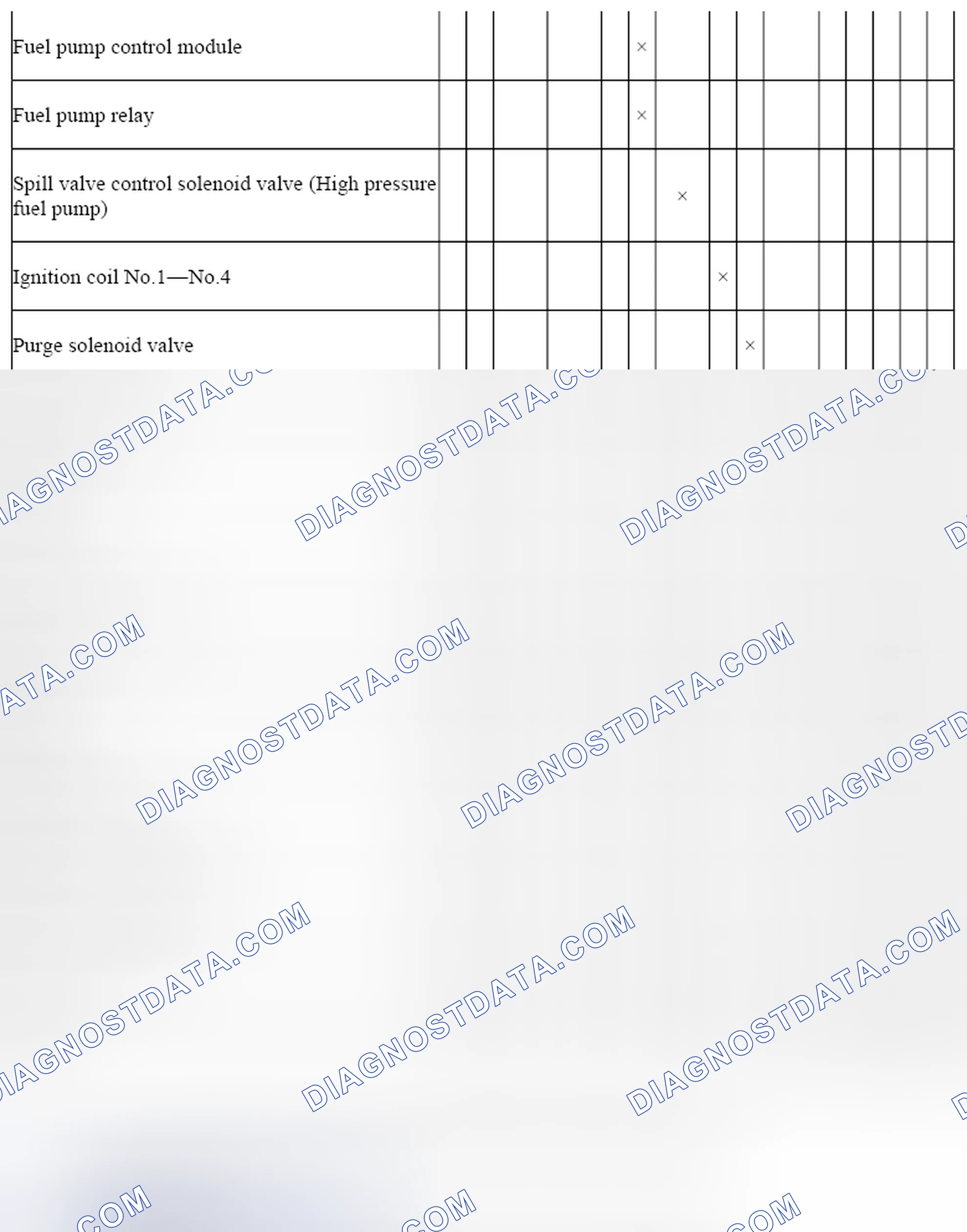 Scheme 266: Control System Device And Control Relationship Chart (SKYACTIV-G 2.0) (3 Of 3)