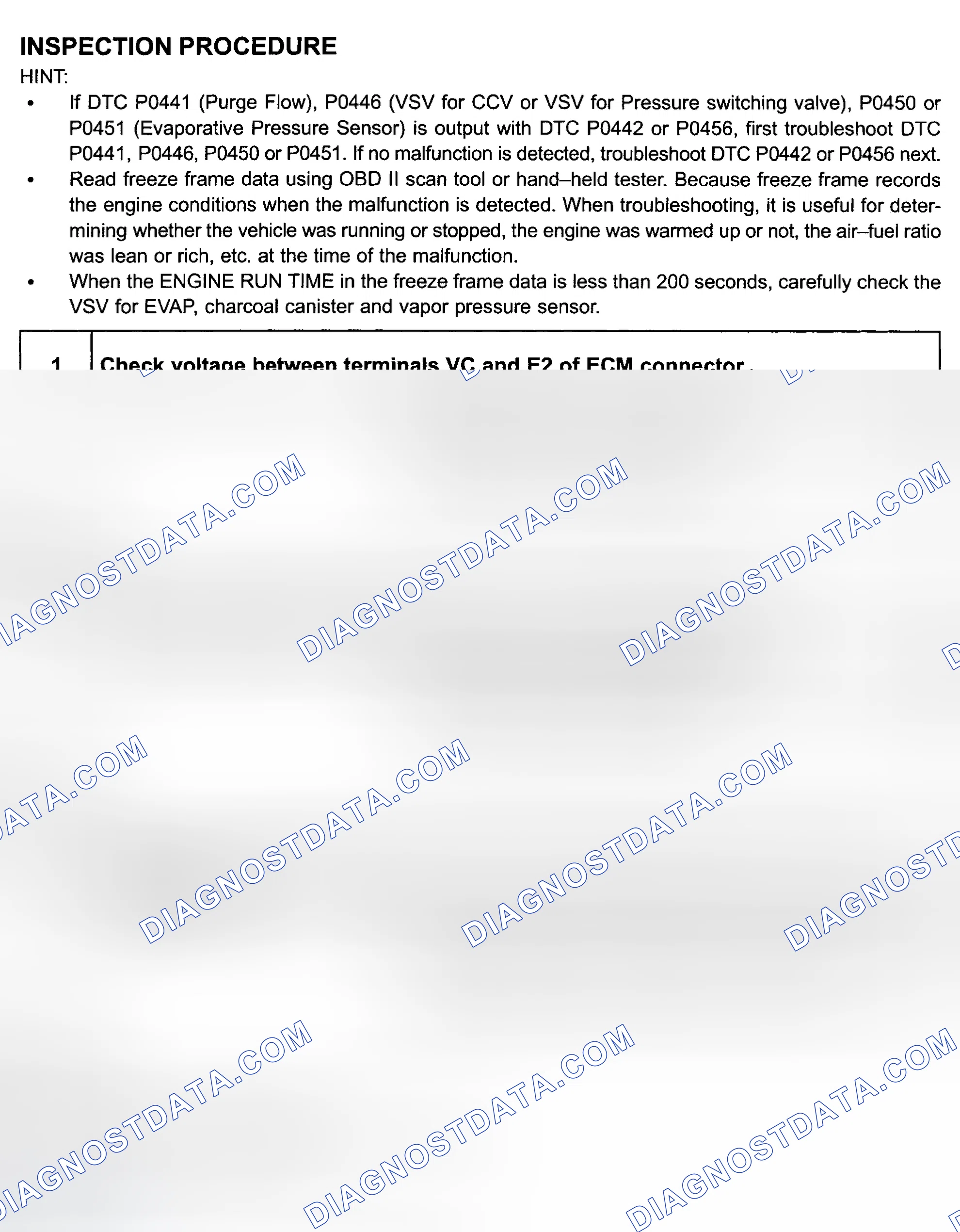 Scheme 173: Diagnosis & Repair
