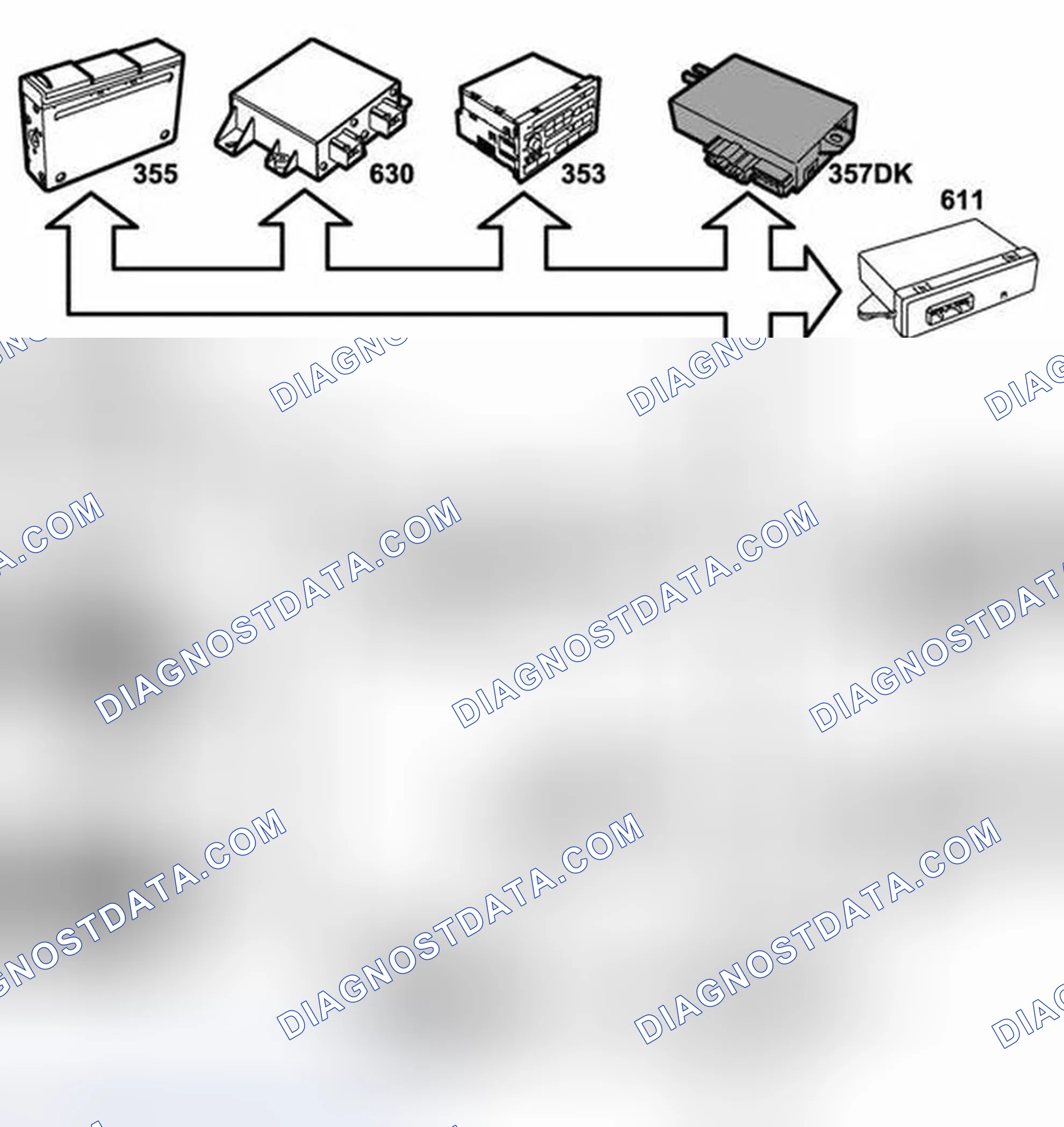 Scheme 90: Control Module Outputs, Bus